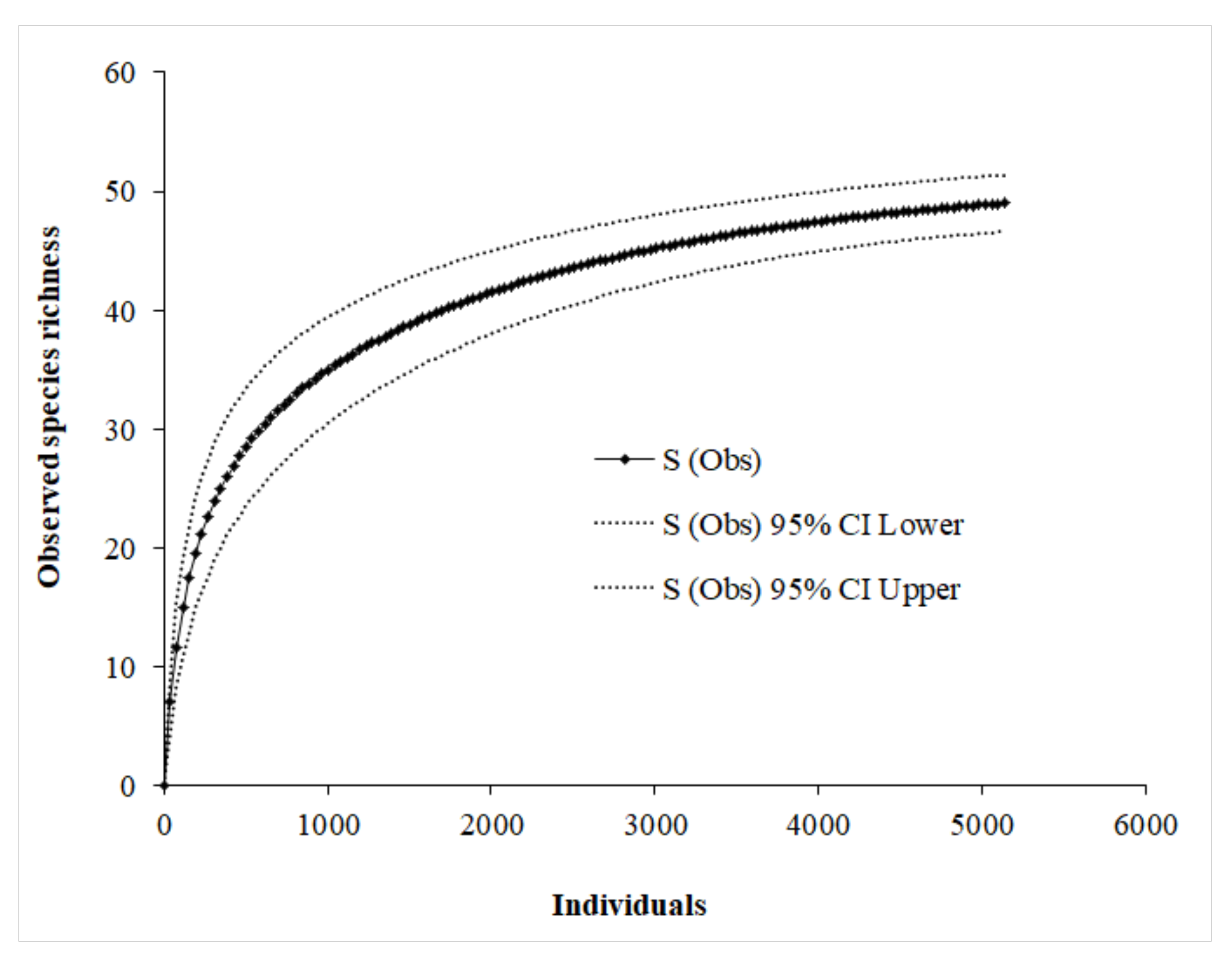 Diversity 13 00456 g002 550