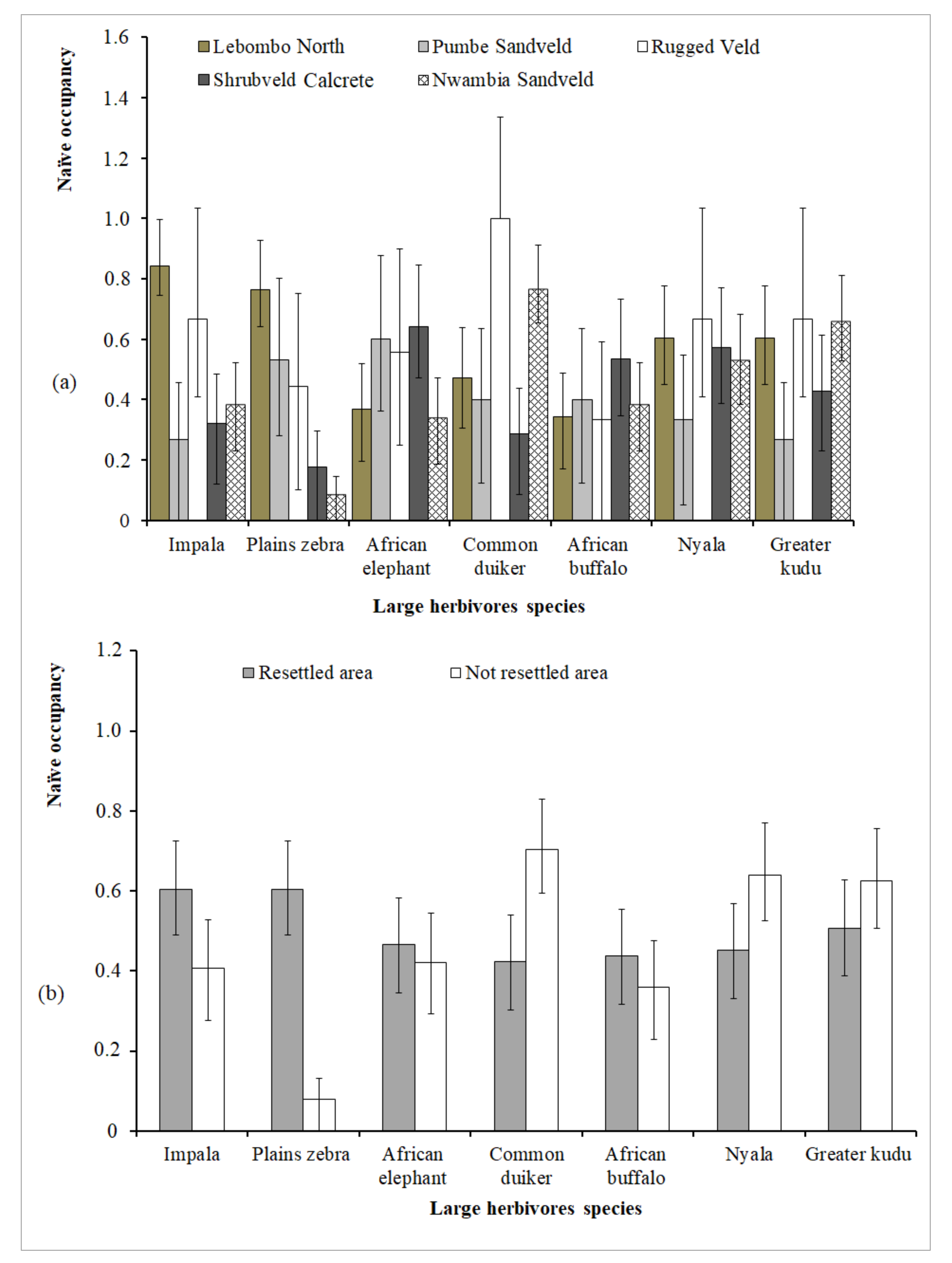 Diversity 13 00456 g005 550