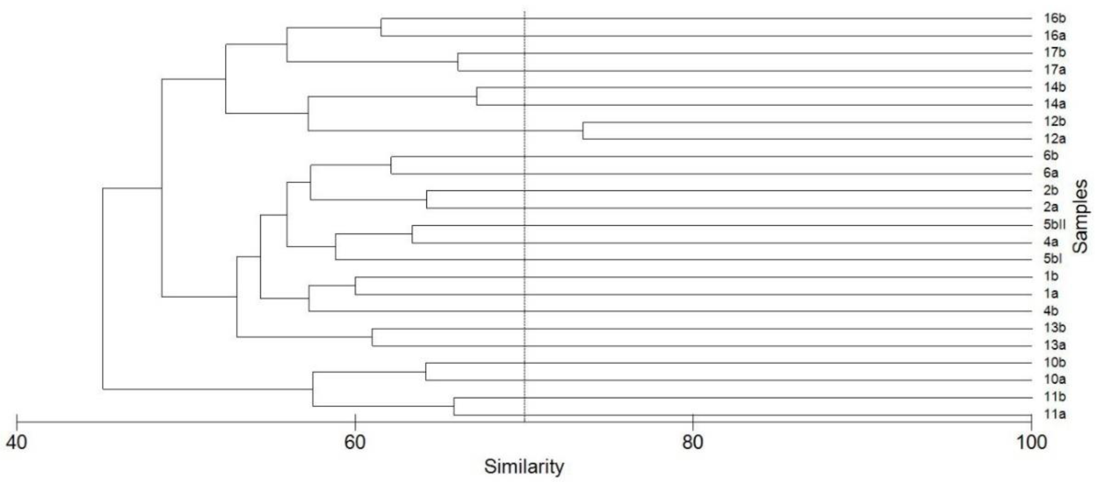 Diversity 13 00458 g036 Diversity 13 00458 g036