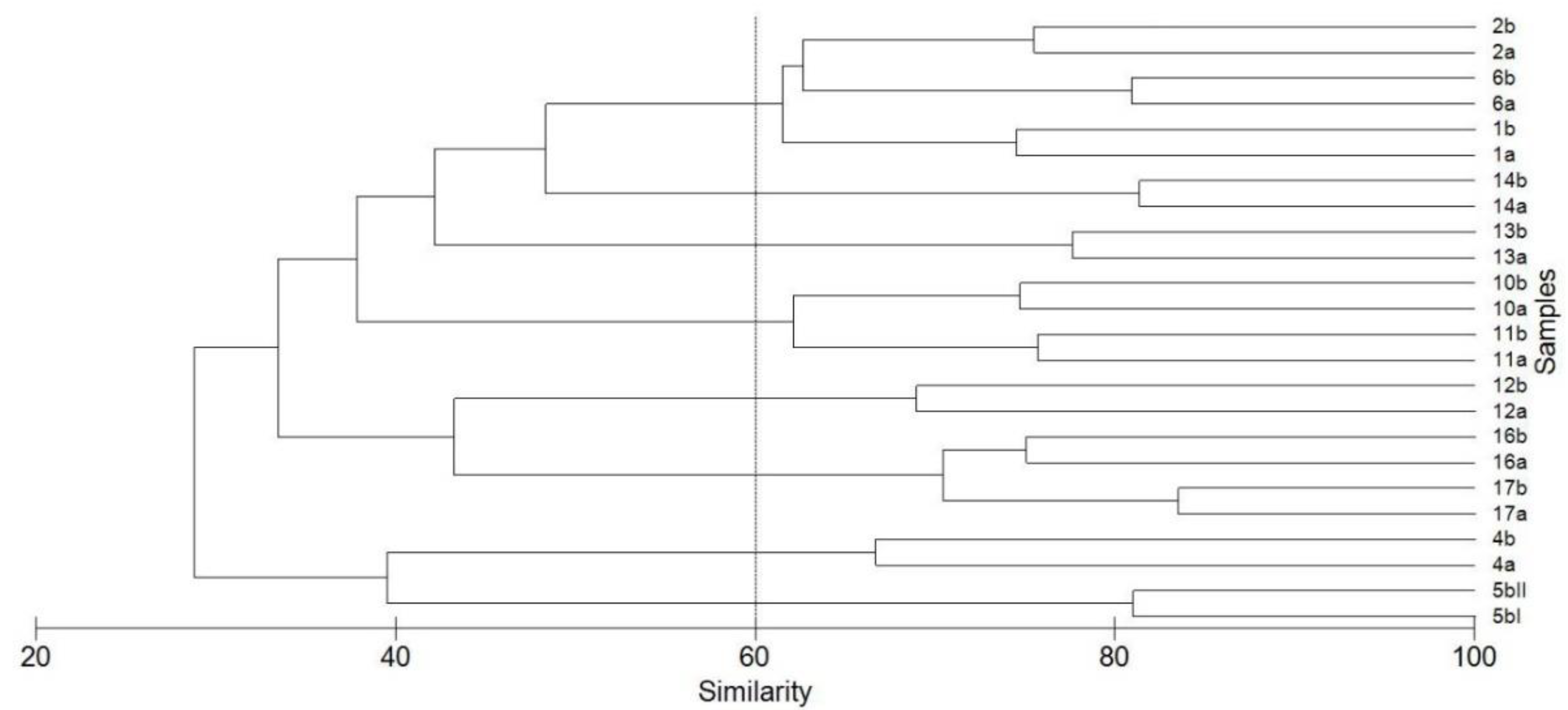 Diversity 13 00458 g037 Diversity 13 00458 g037