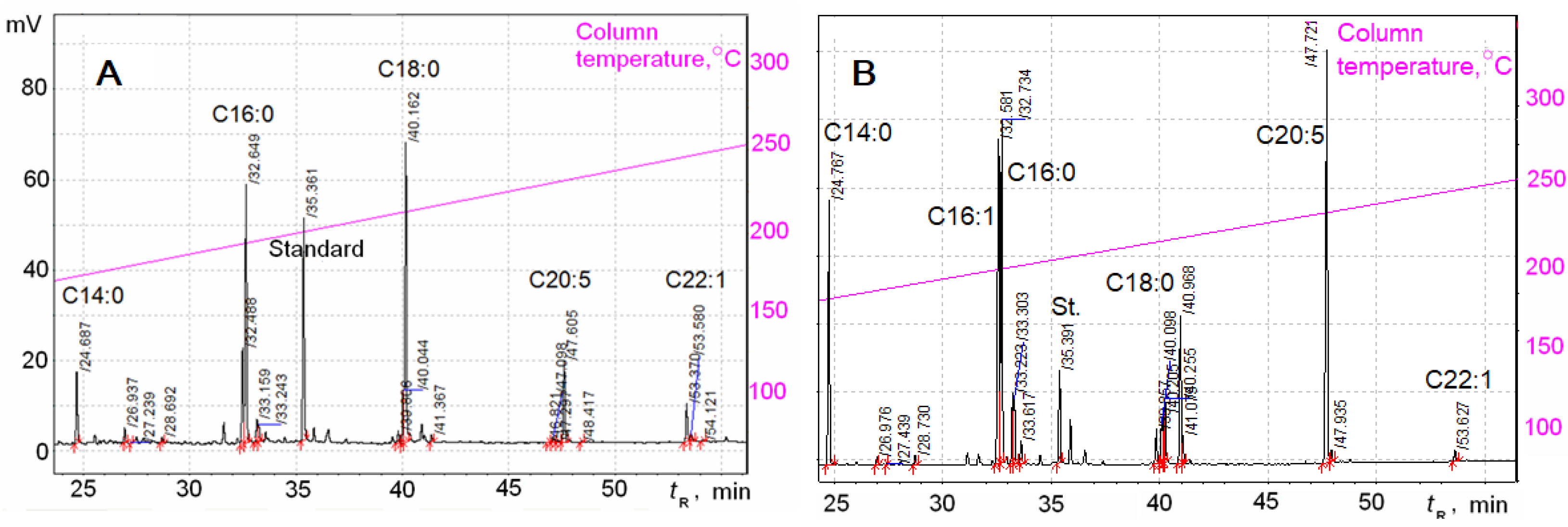 Diversity 13 00459 g004