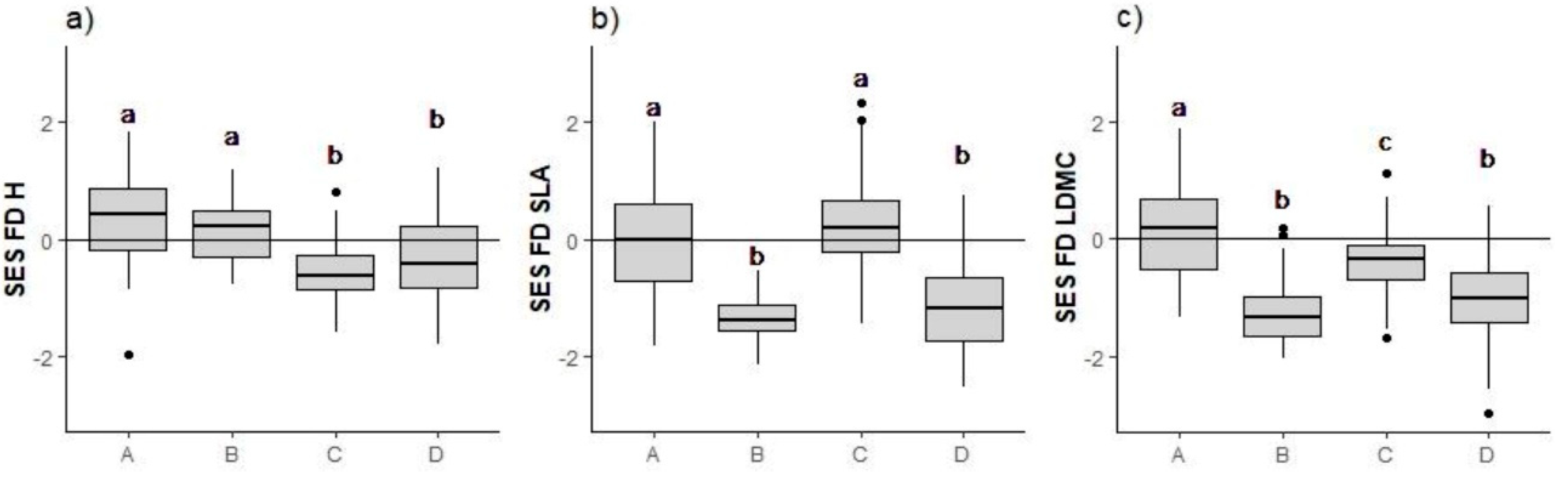 Diversity 13 00466 g001 Diversity 13 00466 g001