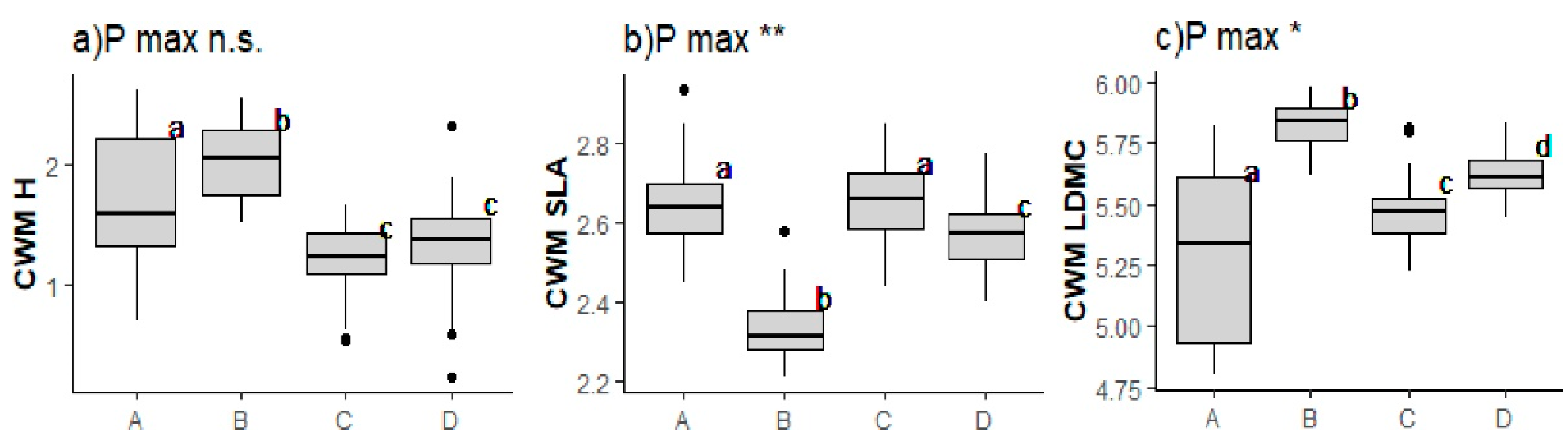 Diversity 13 00466 g0a2 Diversity 13 00466 g0a2
