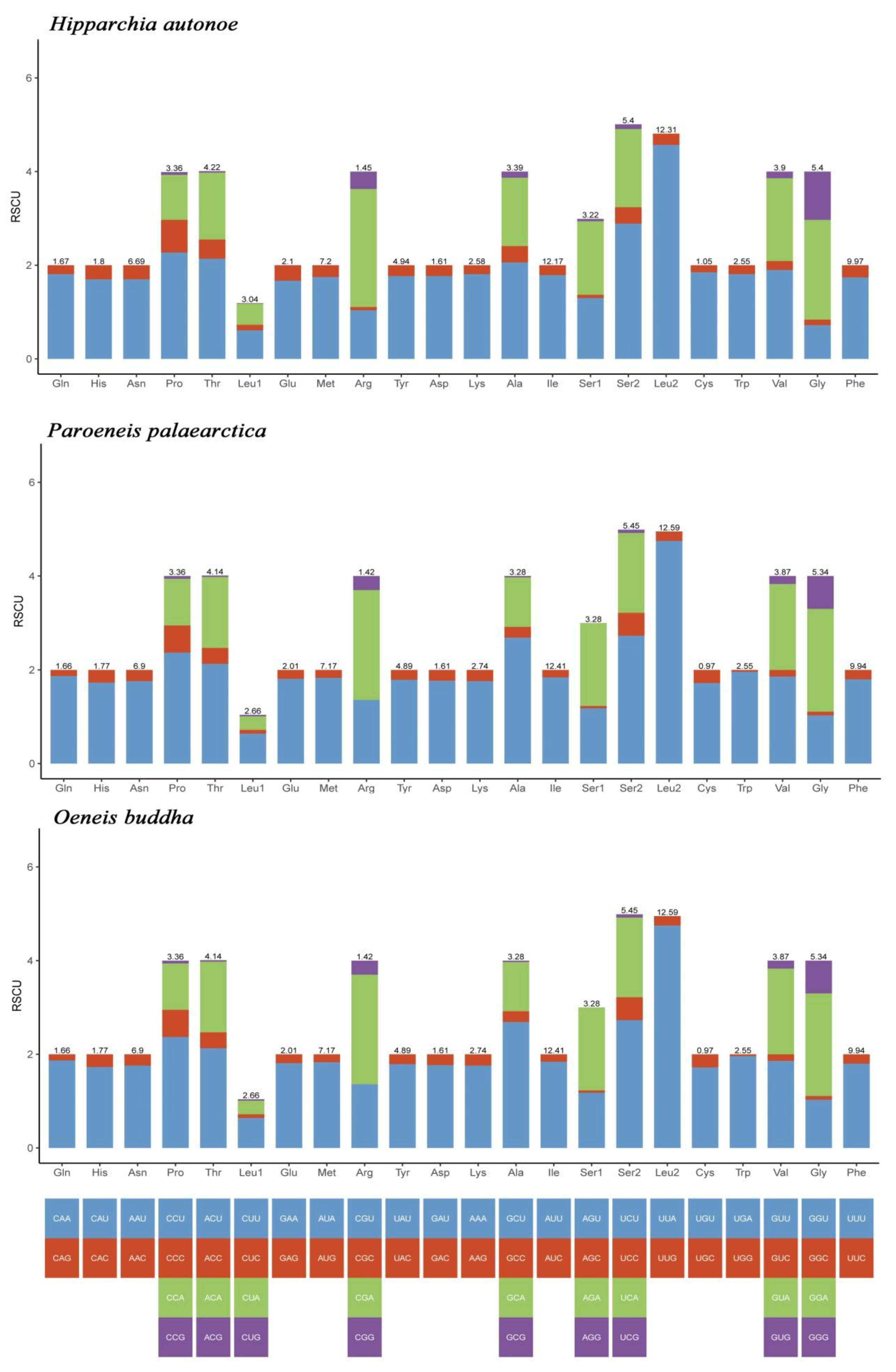 Diversity 13 00468 g002 550