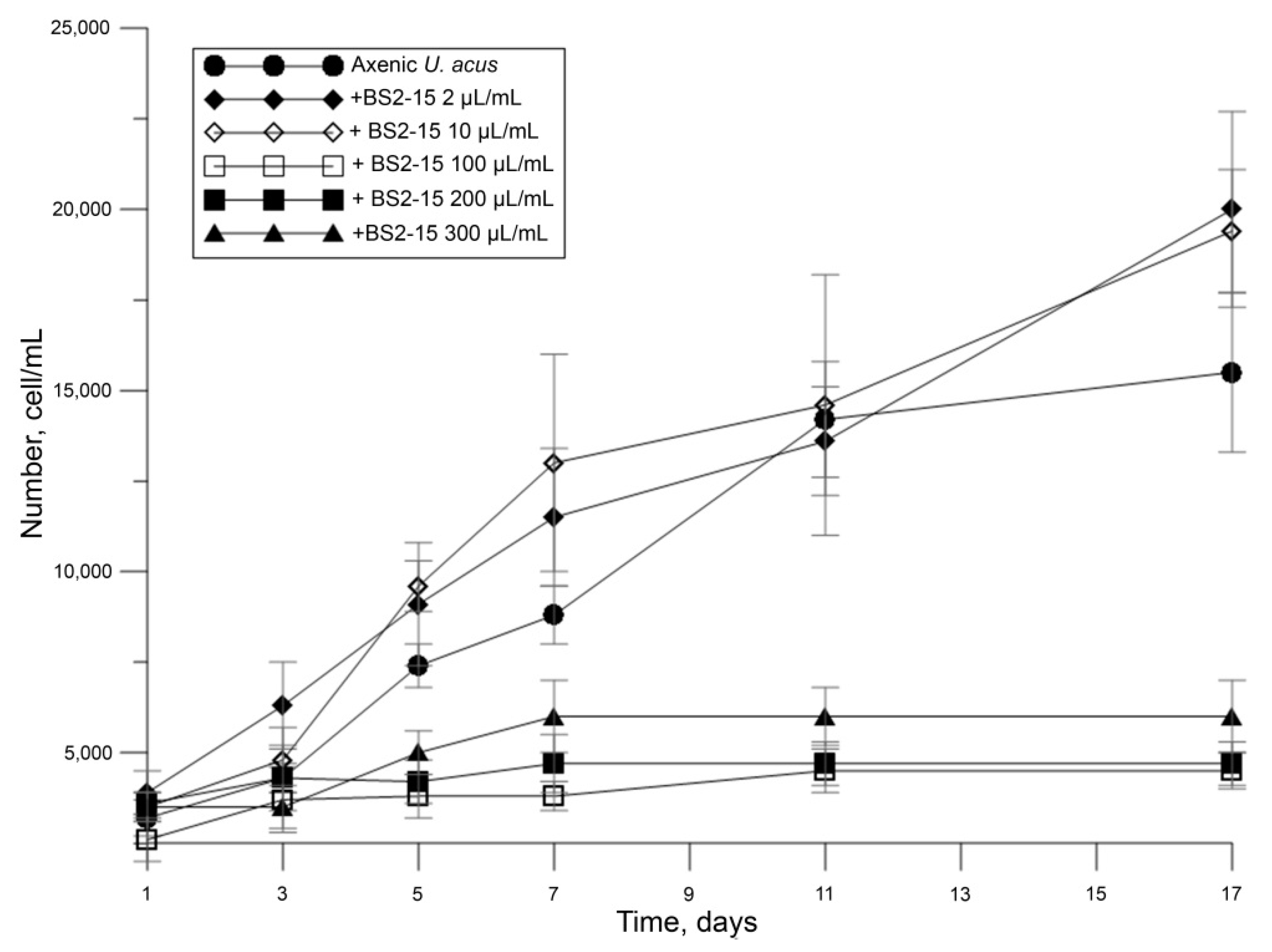 Diversity 13 00469 g003