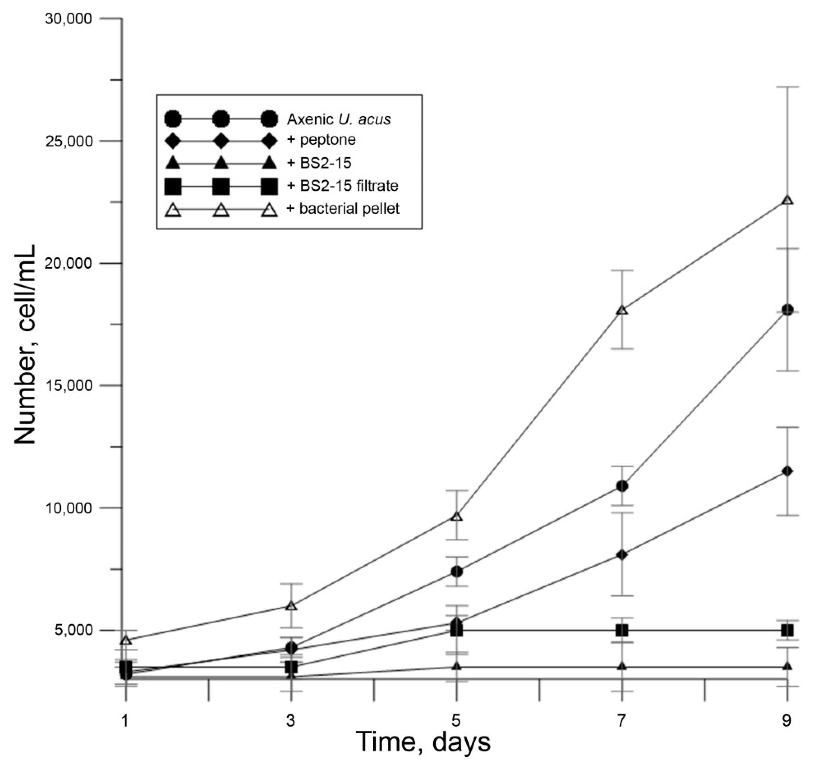 Diversity 13 00469 g004