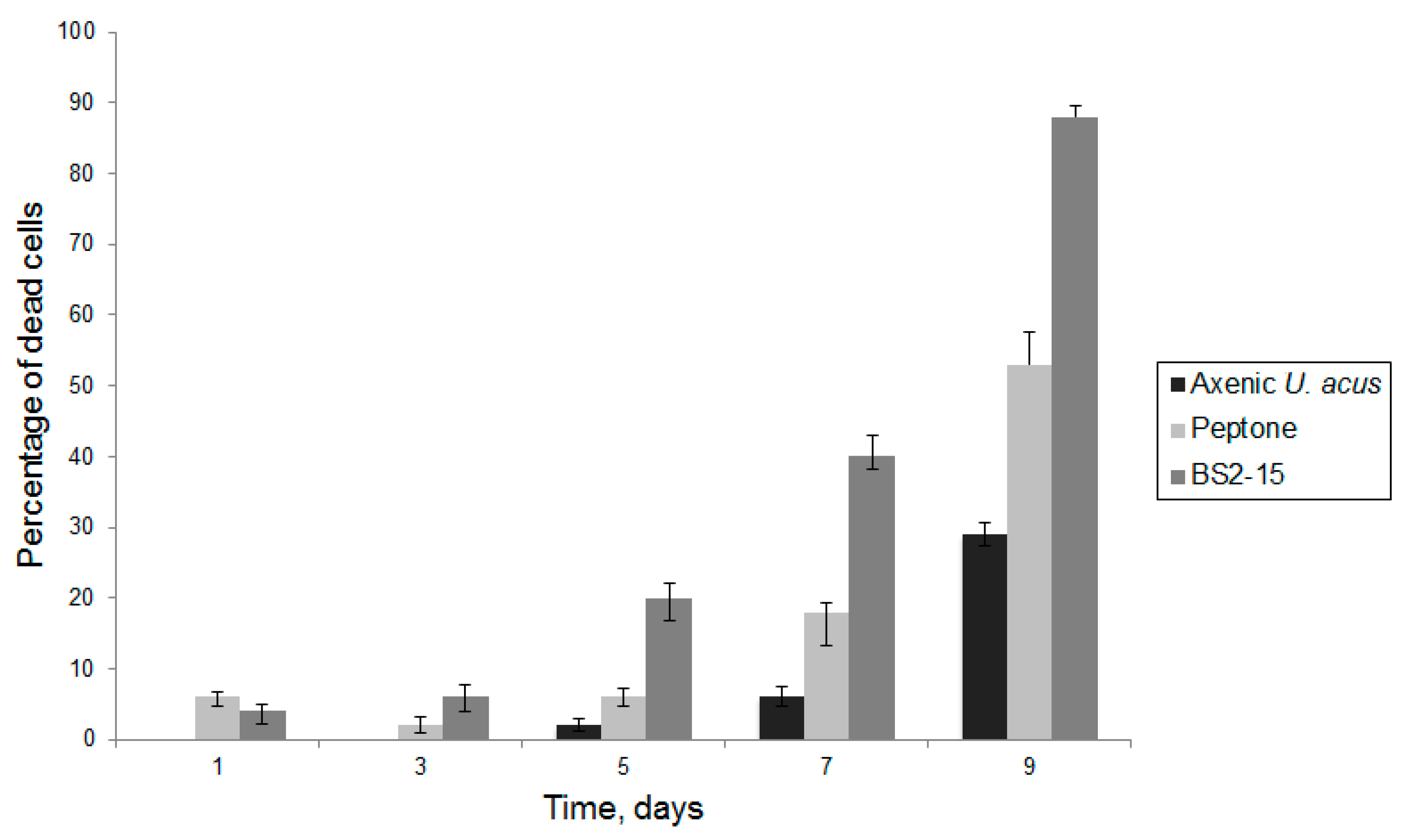 Diversity 13 00469 g005