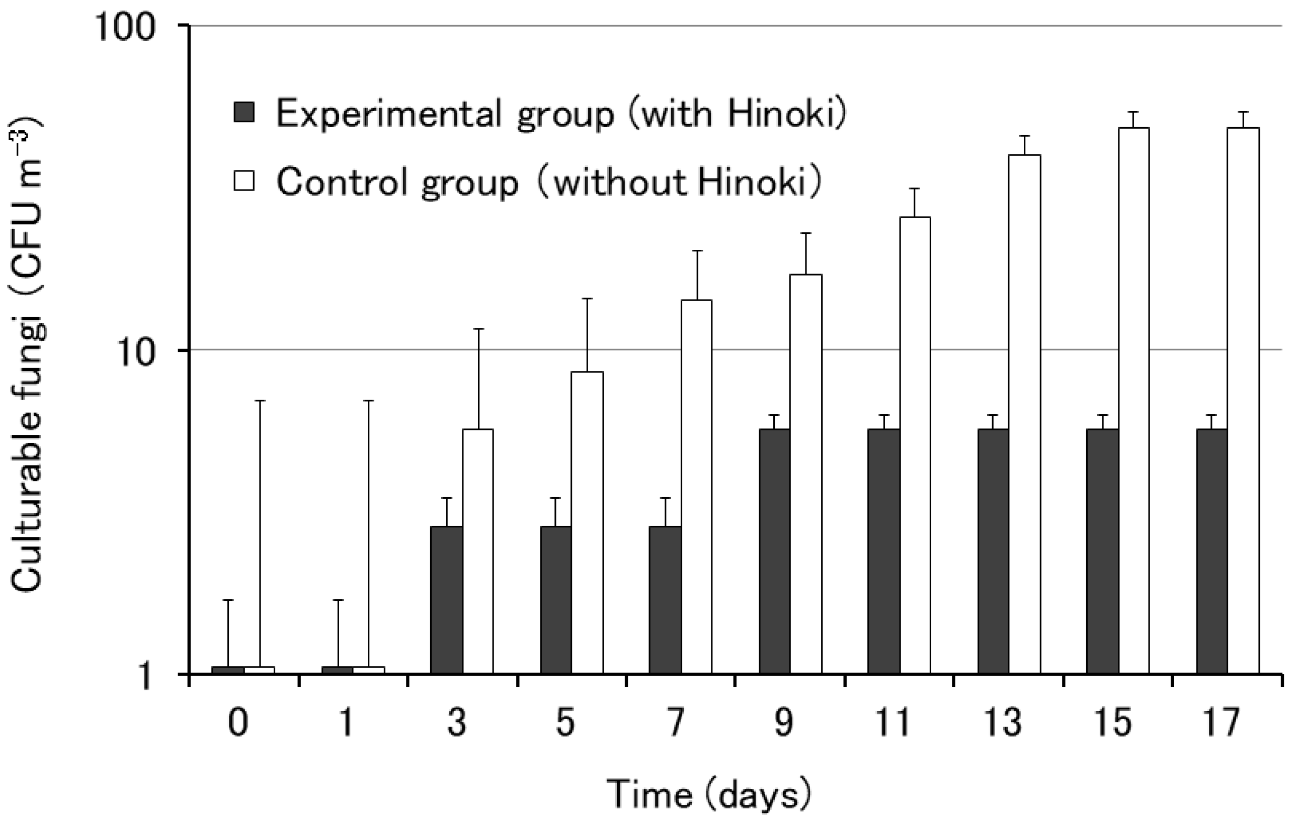 Diversity 13 00473 g003