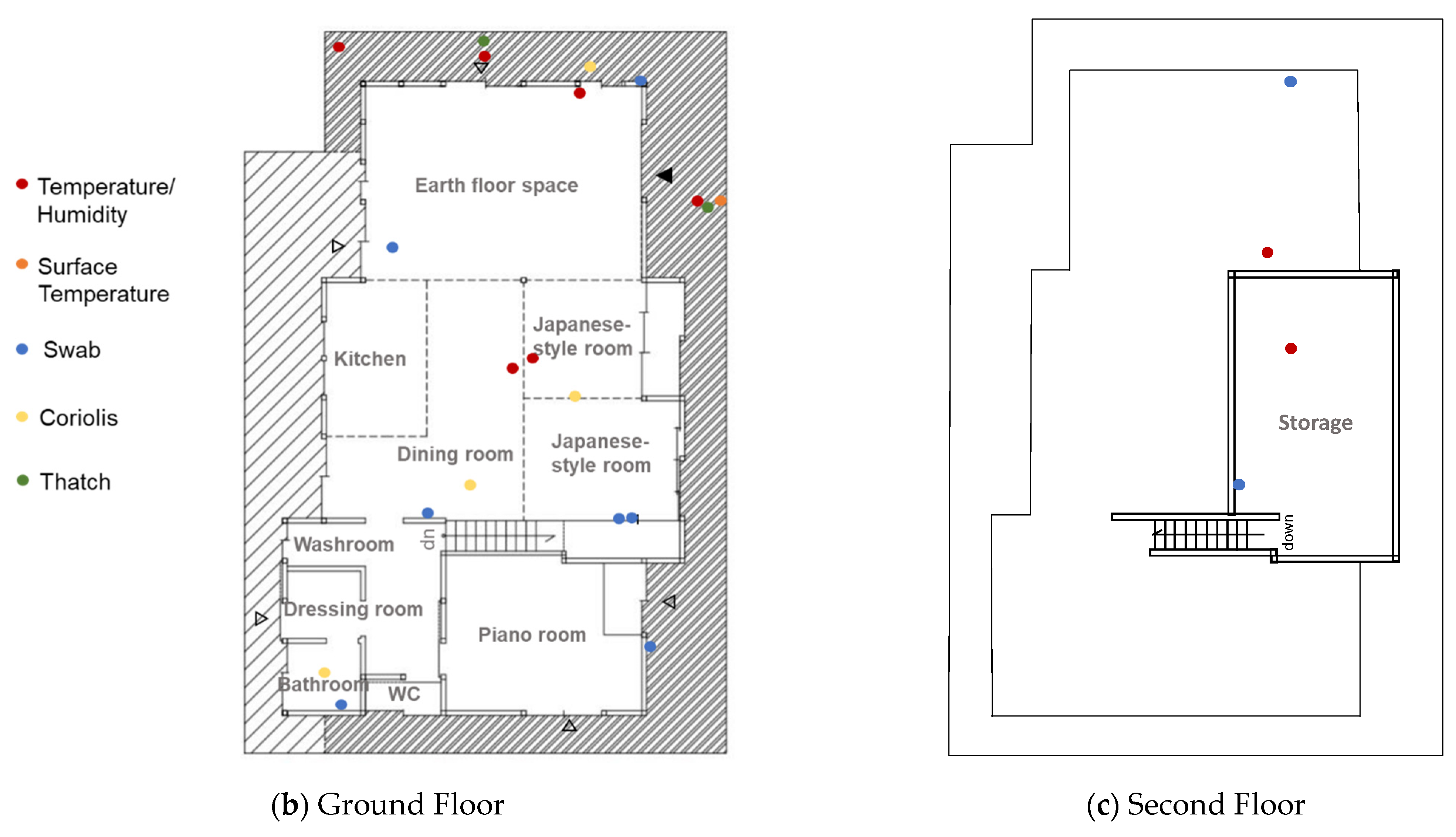 Diversity 13 00475 g002b