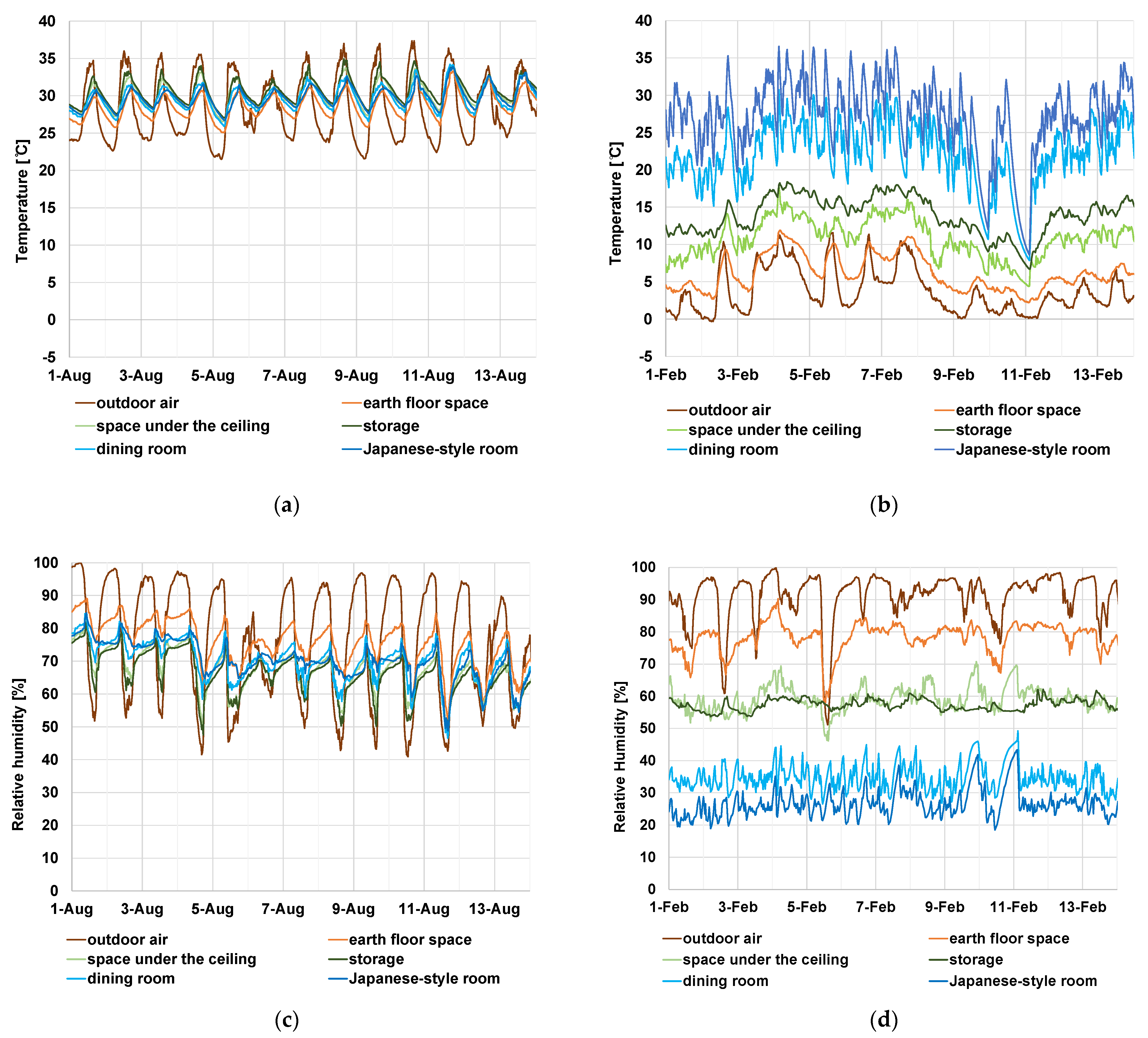 Diversity 13 00475 g004