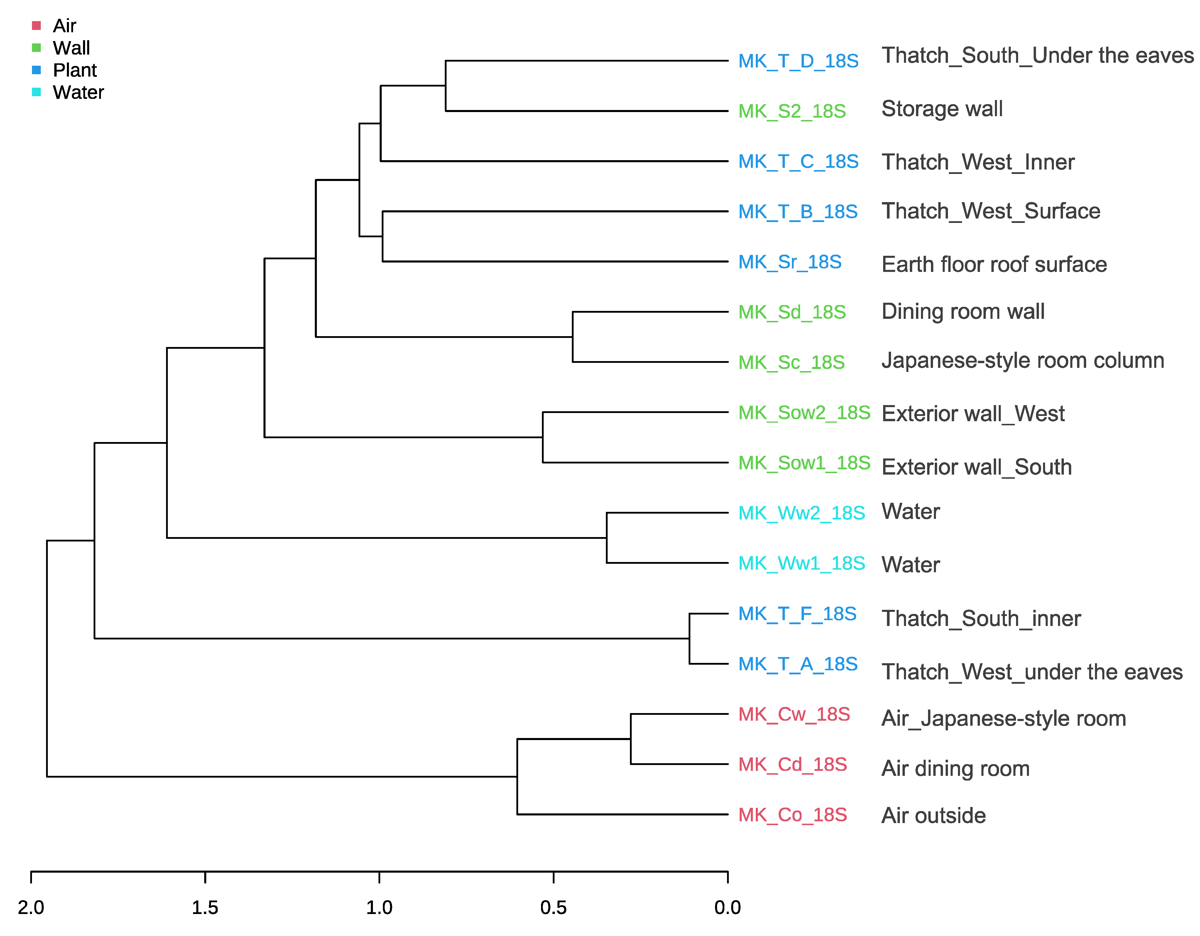 Diversity 13 00475 g010
