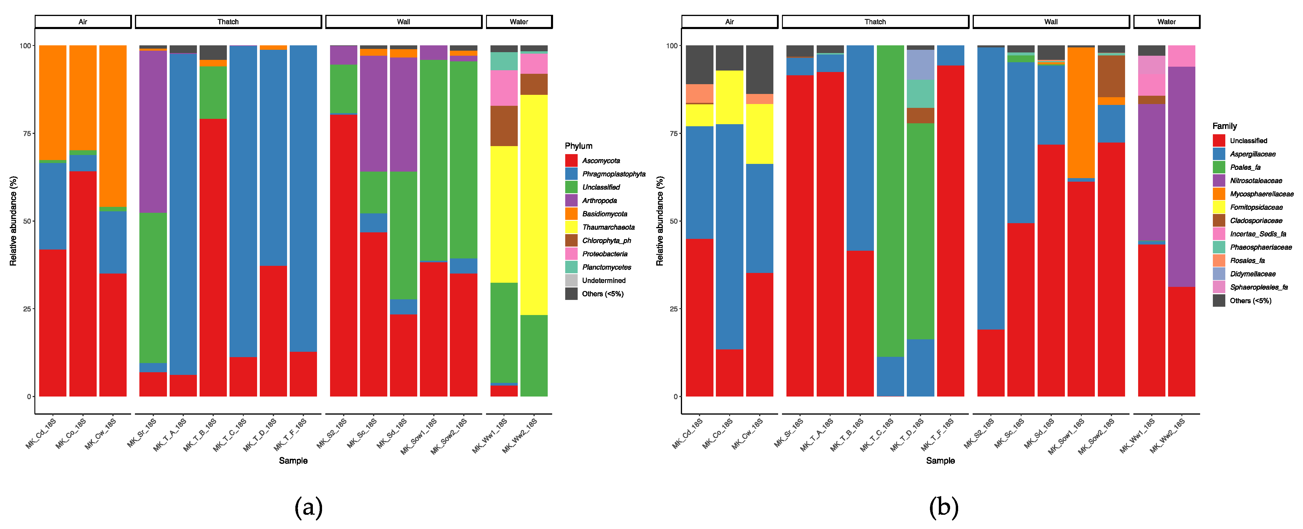 Diversity 13 00475 g011