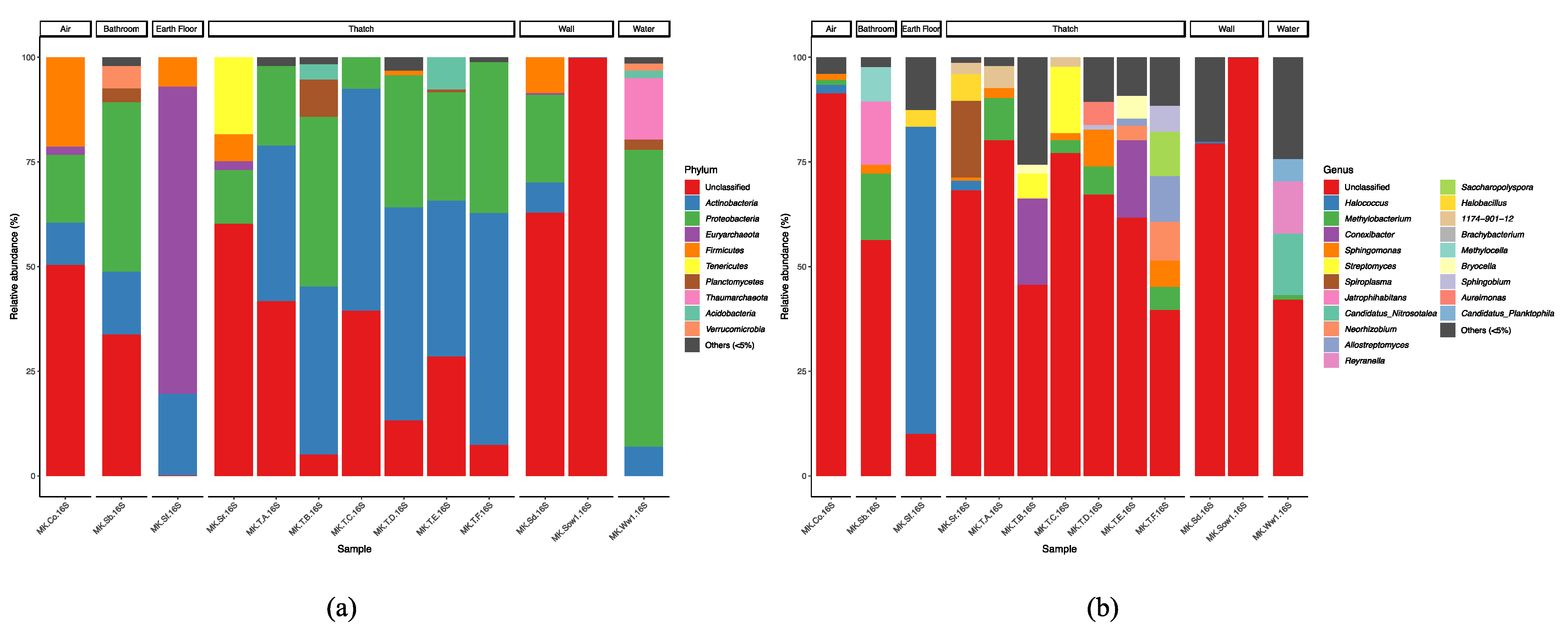 Diversity 13 00475 g012