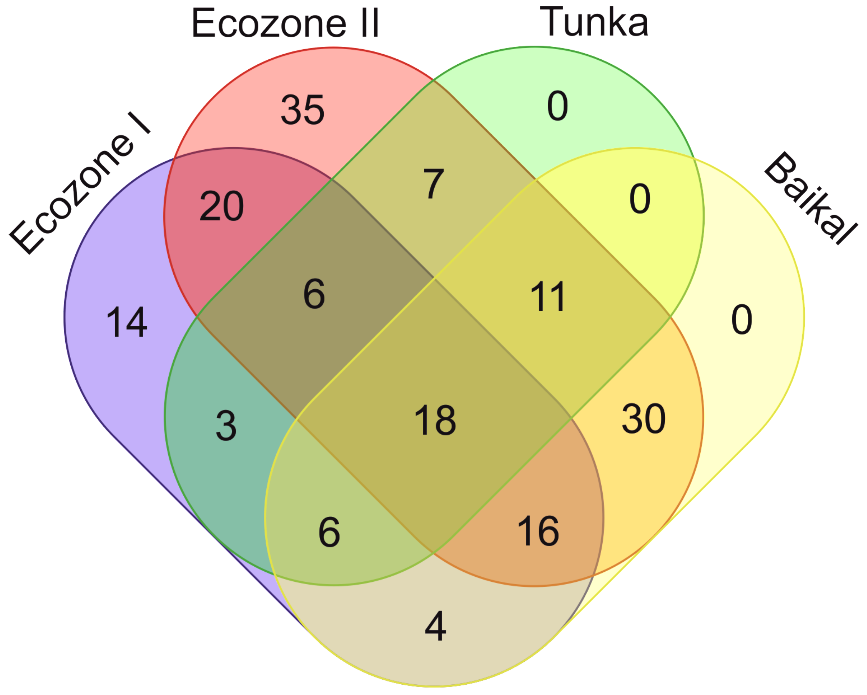 Diversity 13 00479 g008 550