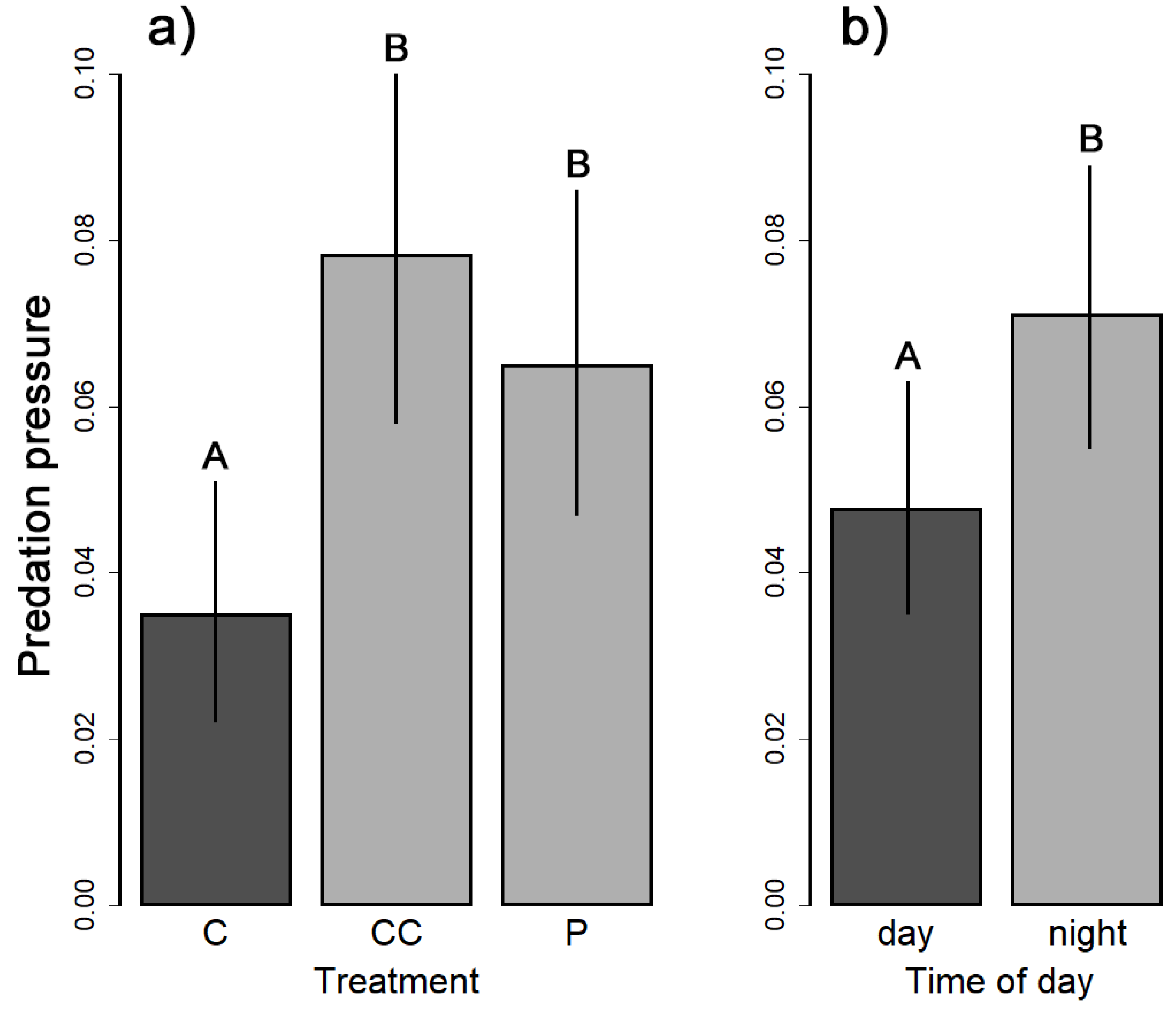Diversity 13 00484 g002 550