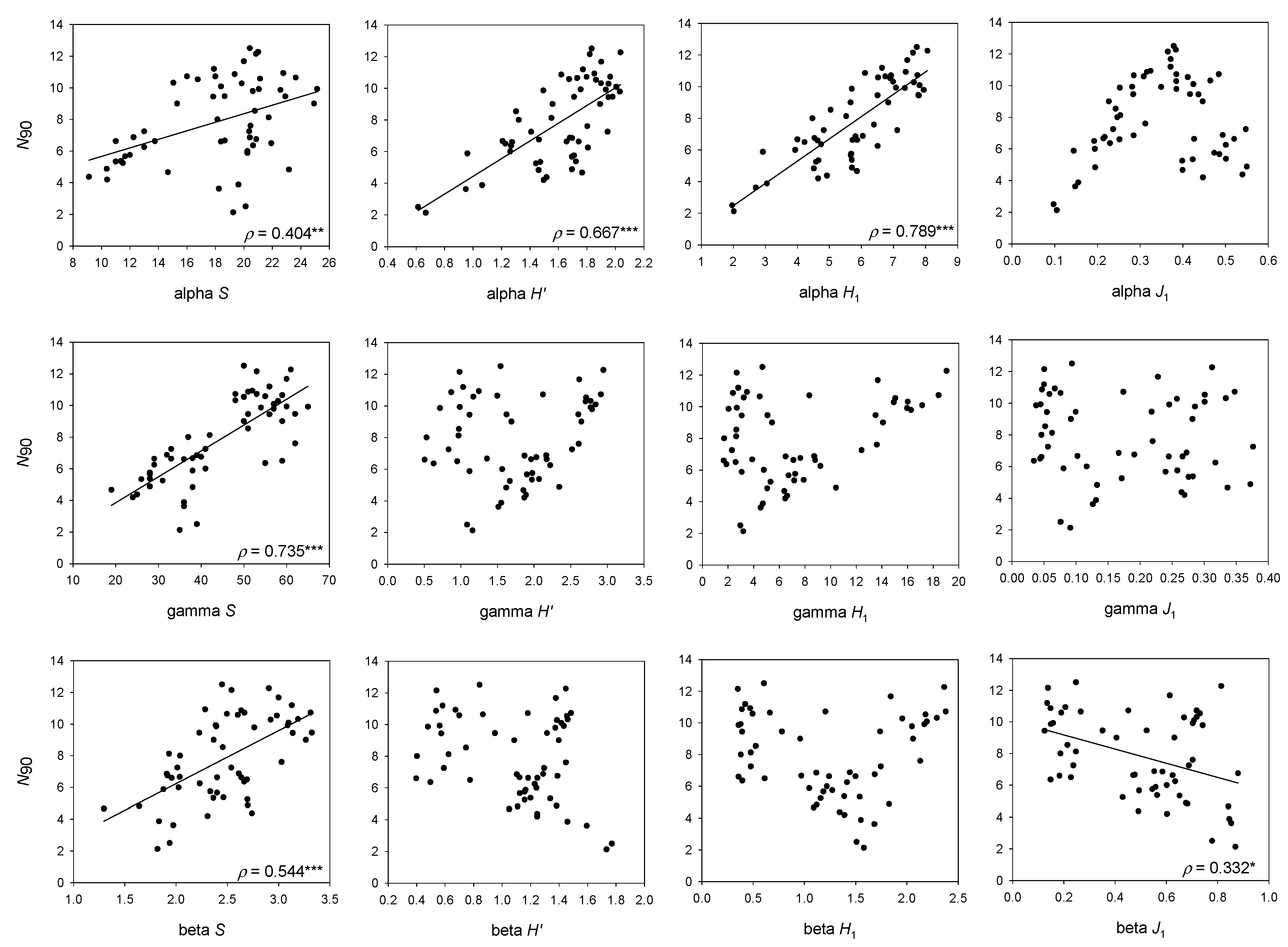 Diversity 13 00489 g003 550