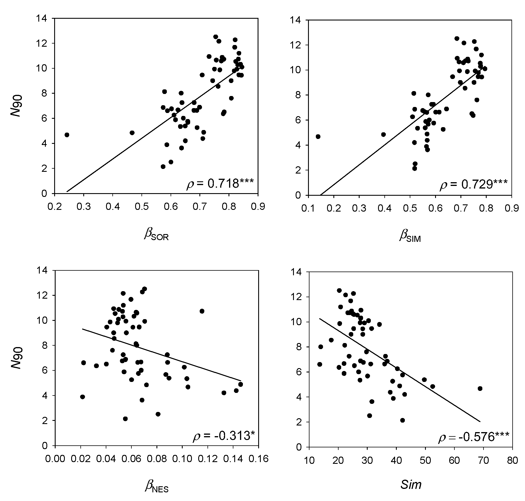 Diversity 13 00489 g004 550