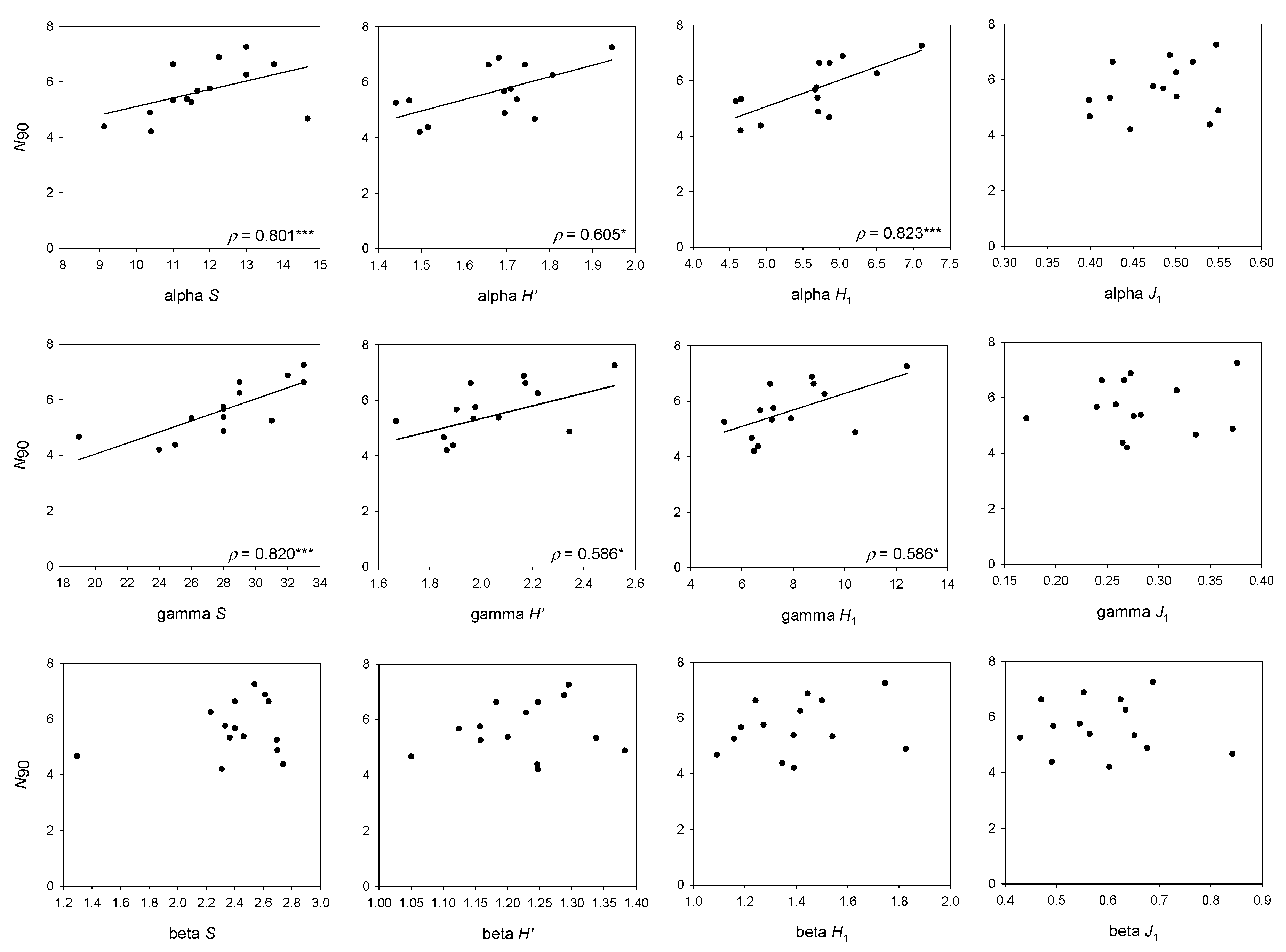 Diversity 13 00489 g005 550