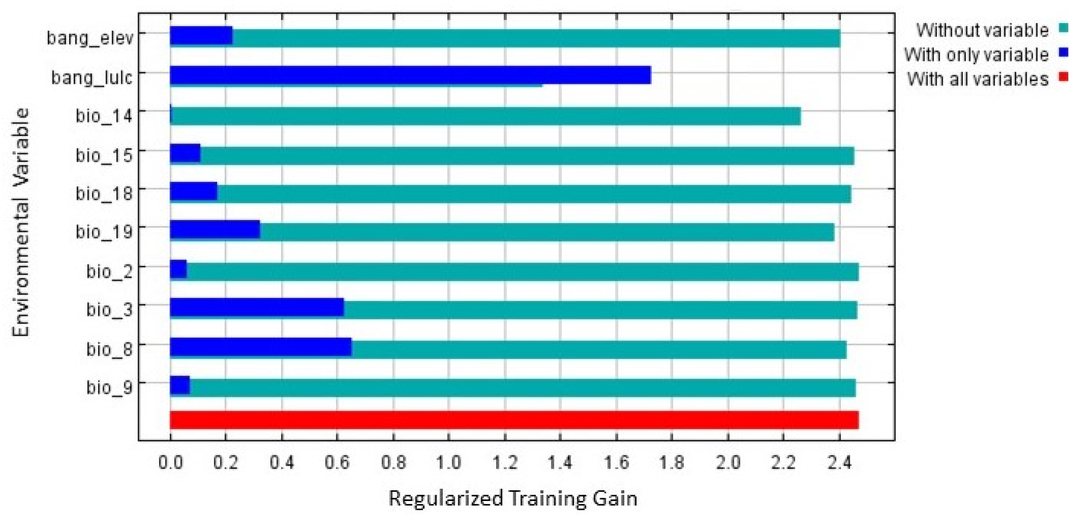 Diversity 13 00490 g002