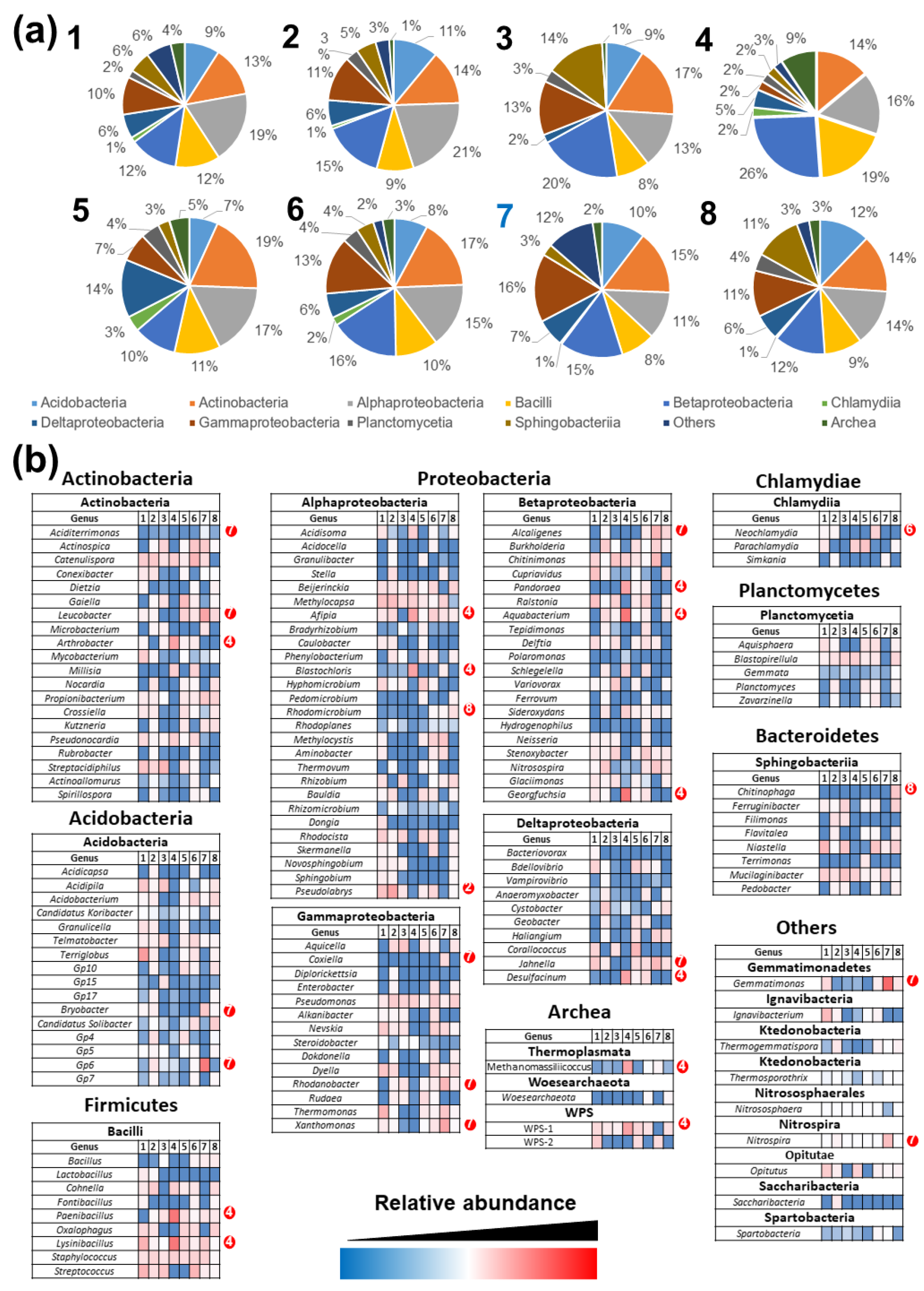 Diversity 13 00494 g004 Diversity 13 00494 g004