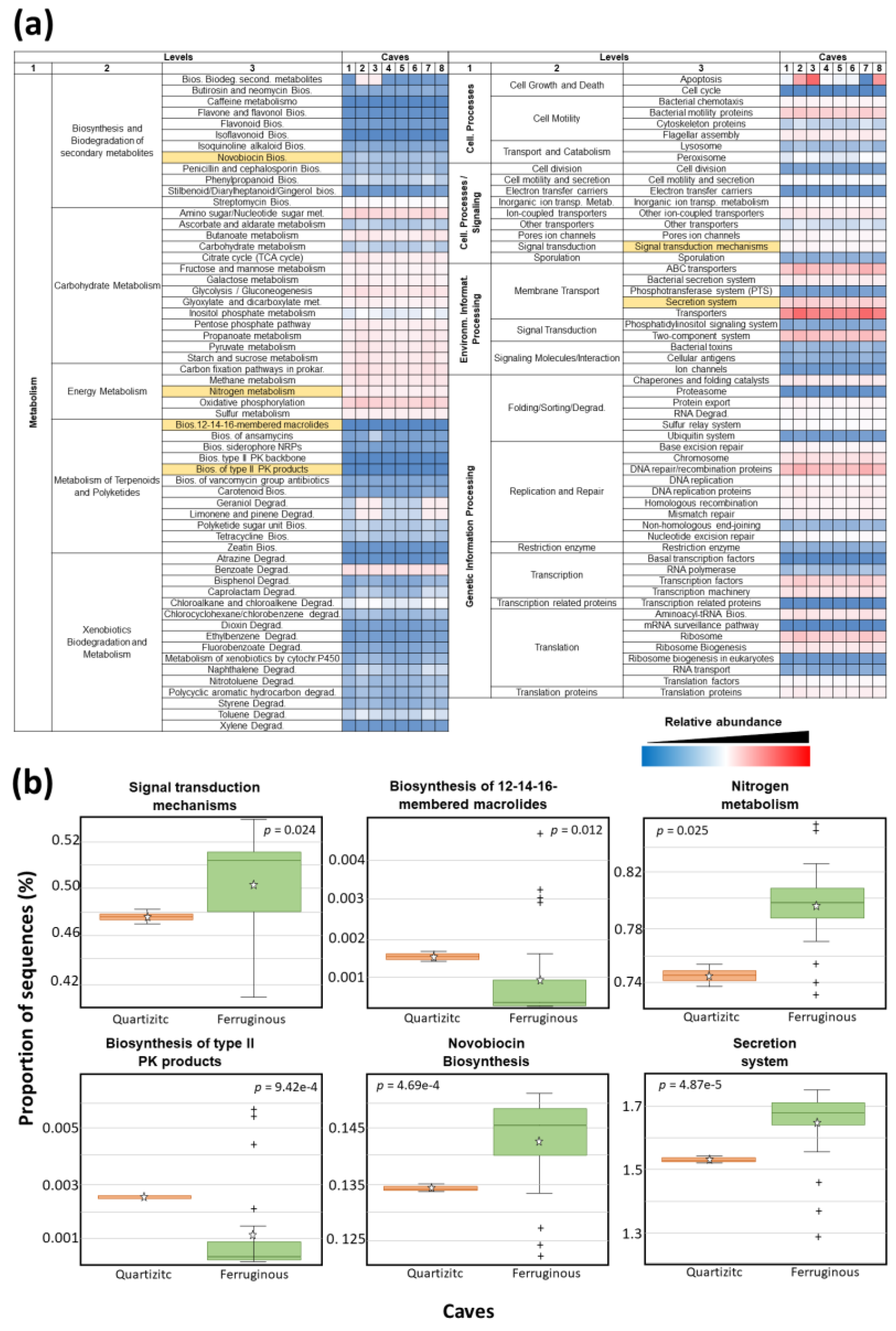 Diversity 13 00494 g005 Diversity 13 00494 g005