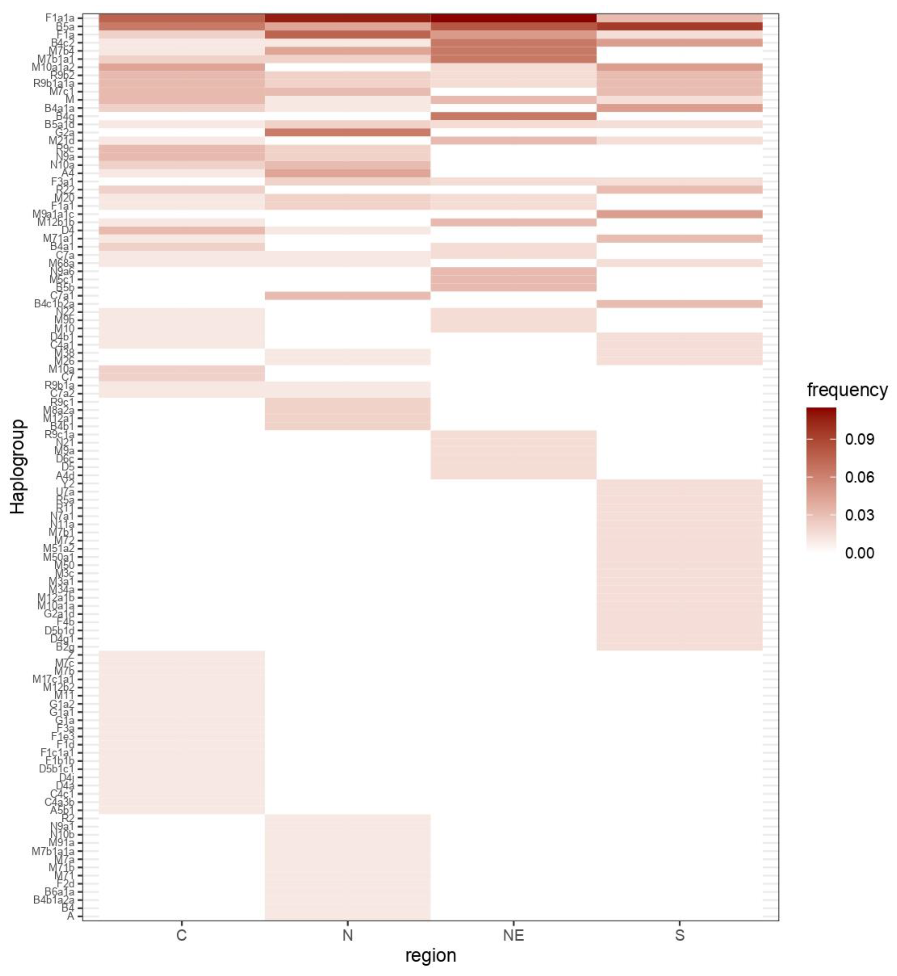 Diversity 13 00496 g003