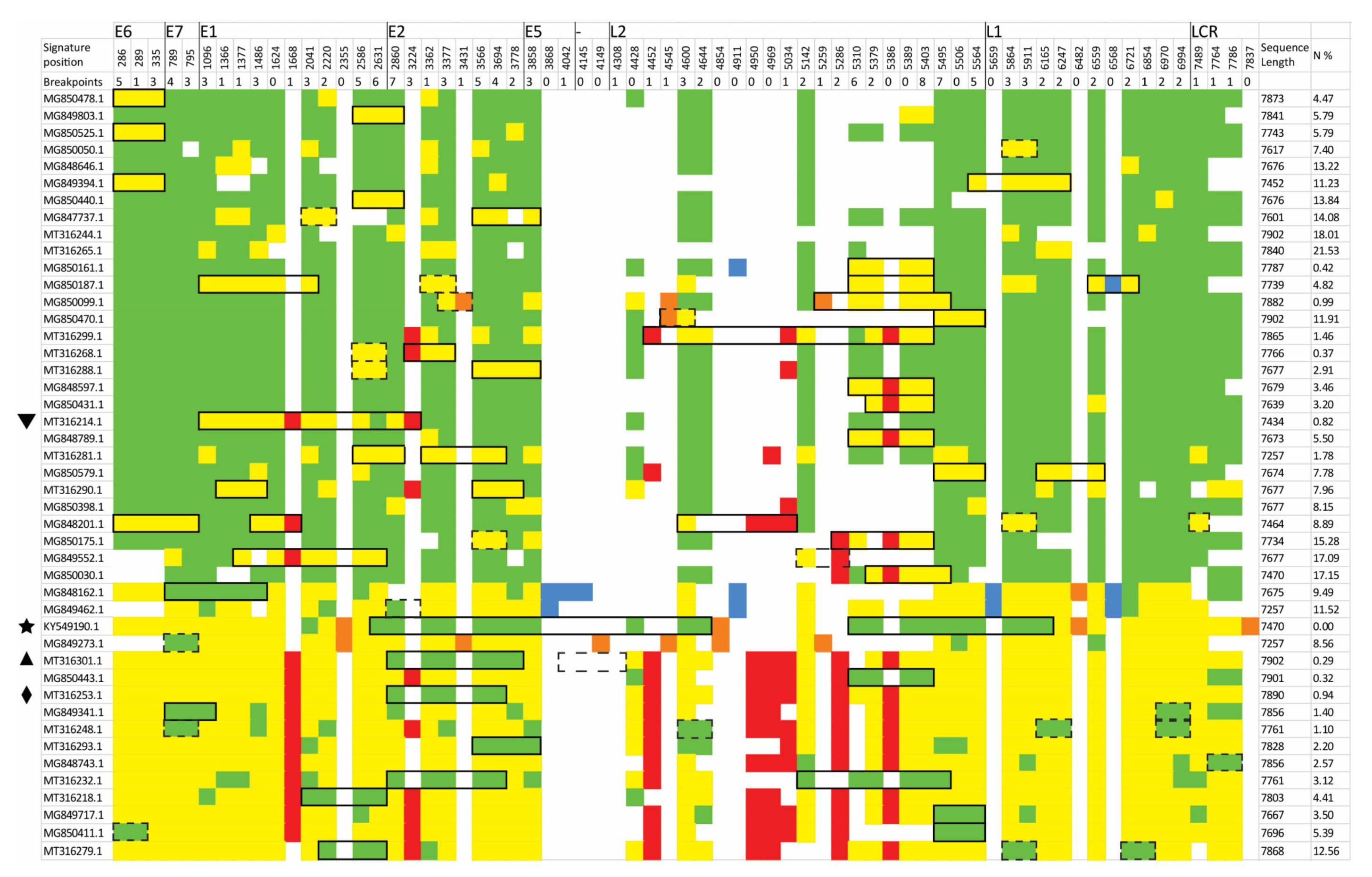 Diversity 13 00497 g003 Diversity 13 00497 g003