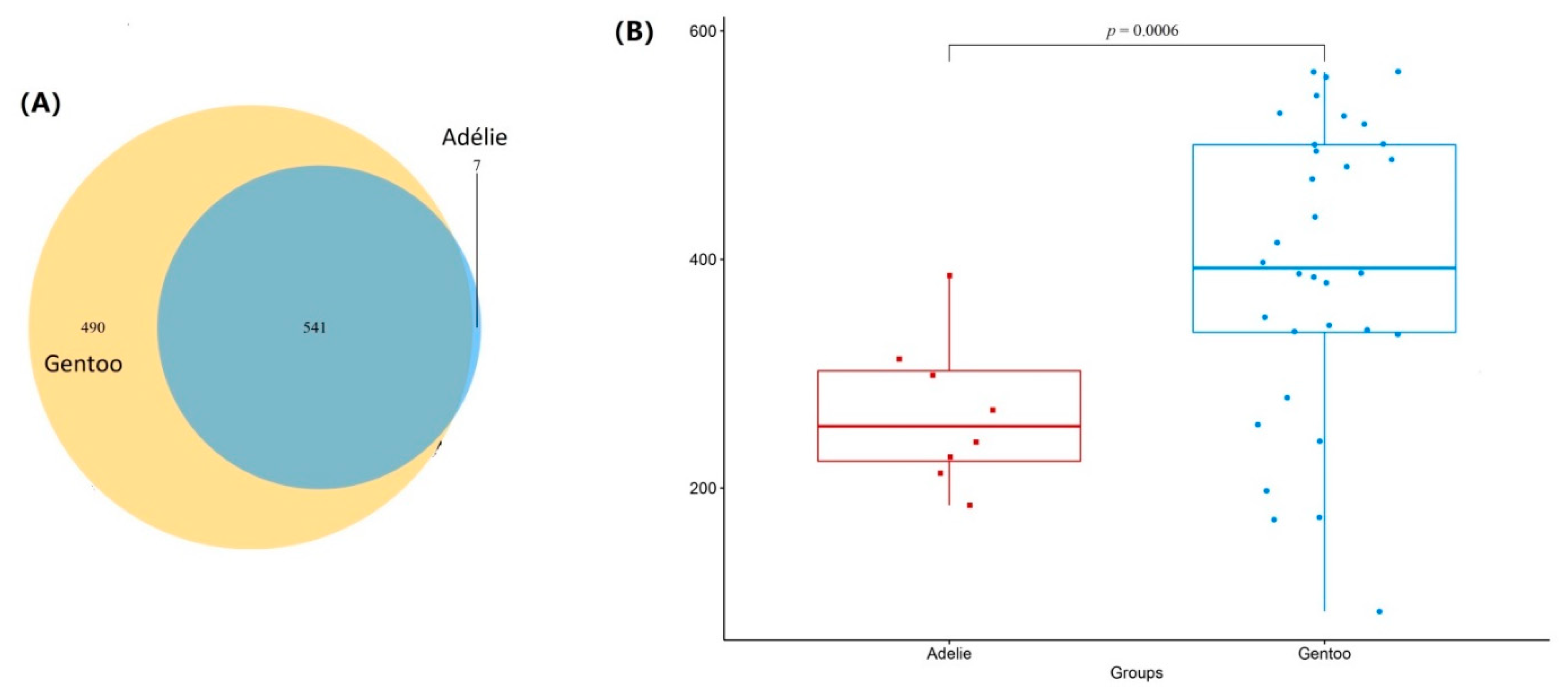 Diversity 13 00500 g002 Diversity 13 00500 g002