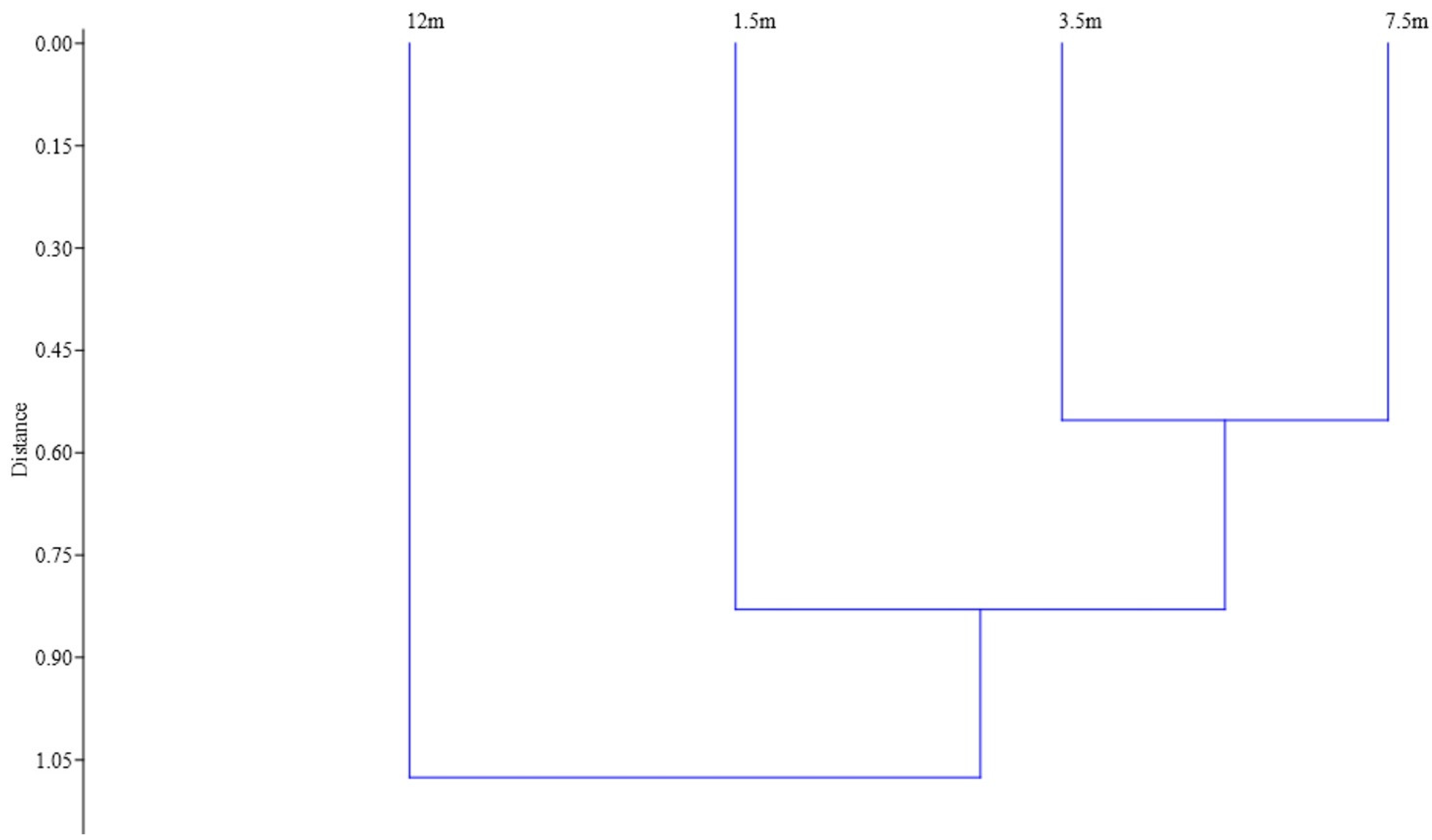 Diversity 13 00508 g005