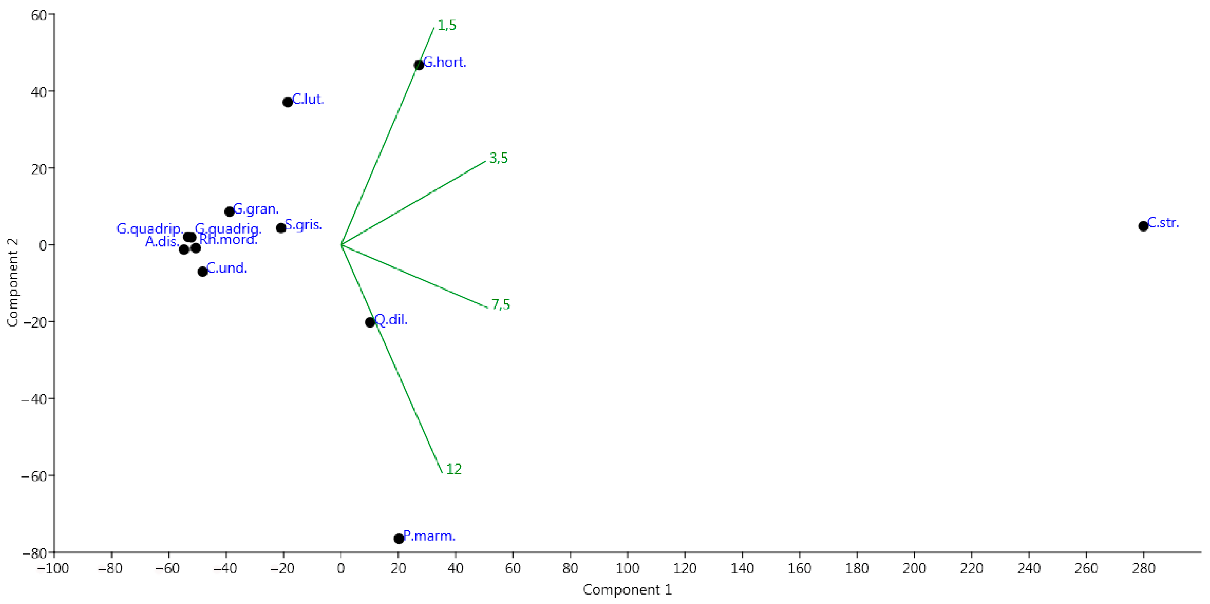 Diversity 13 00508 g006
