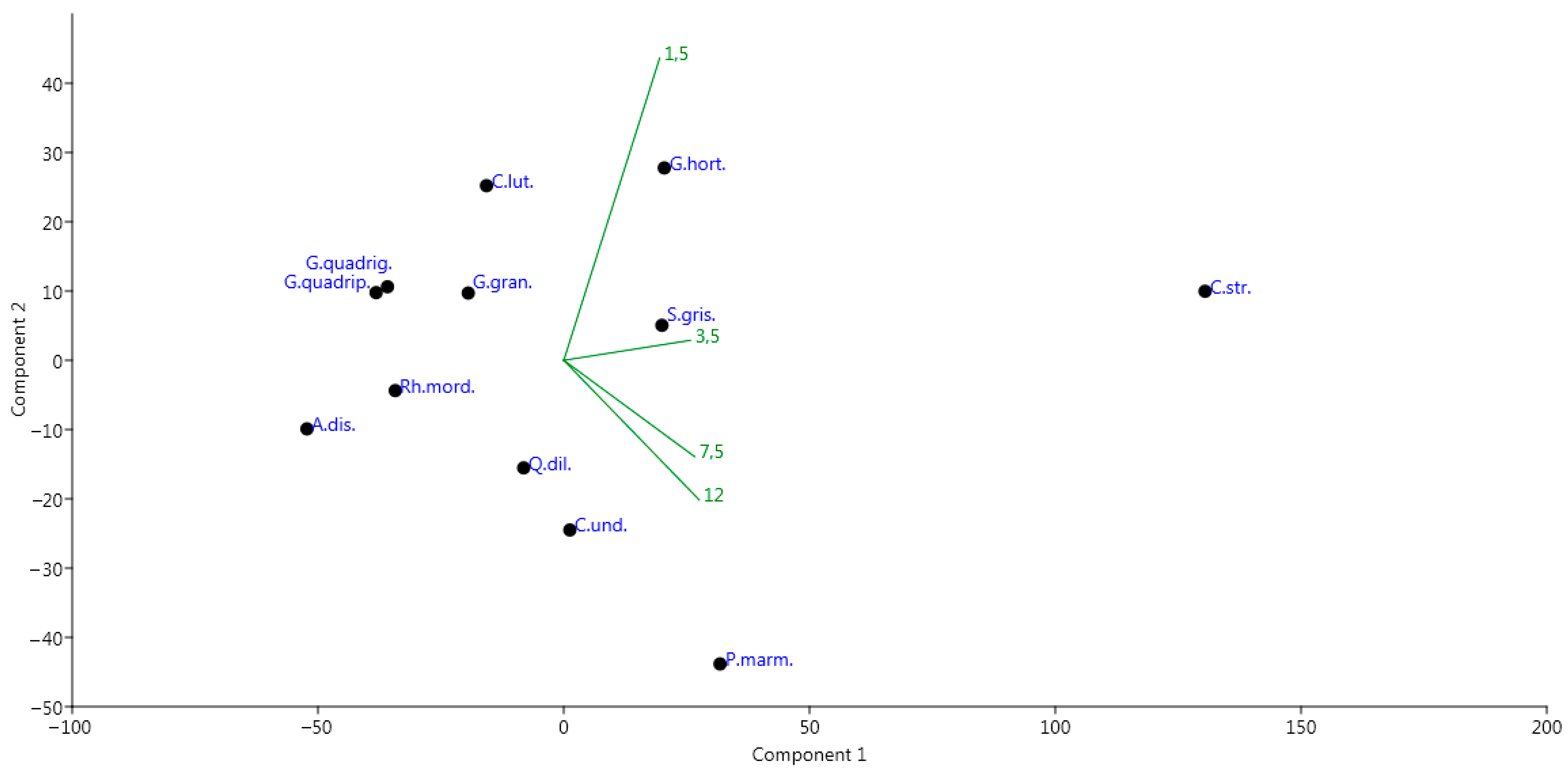 Diversity 13 00508 g007