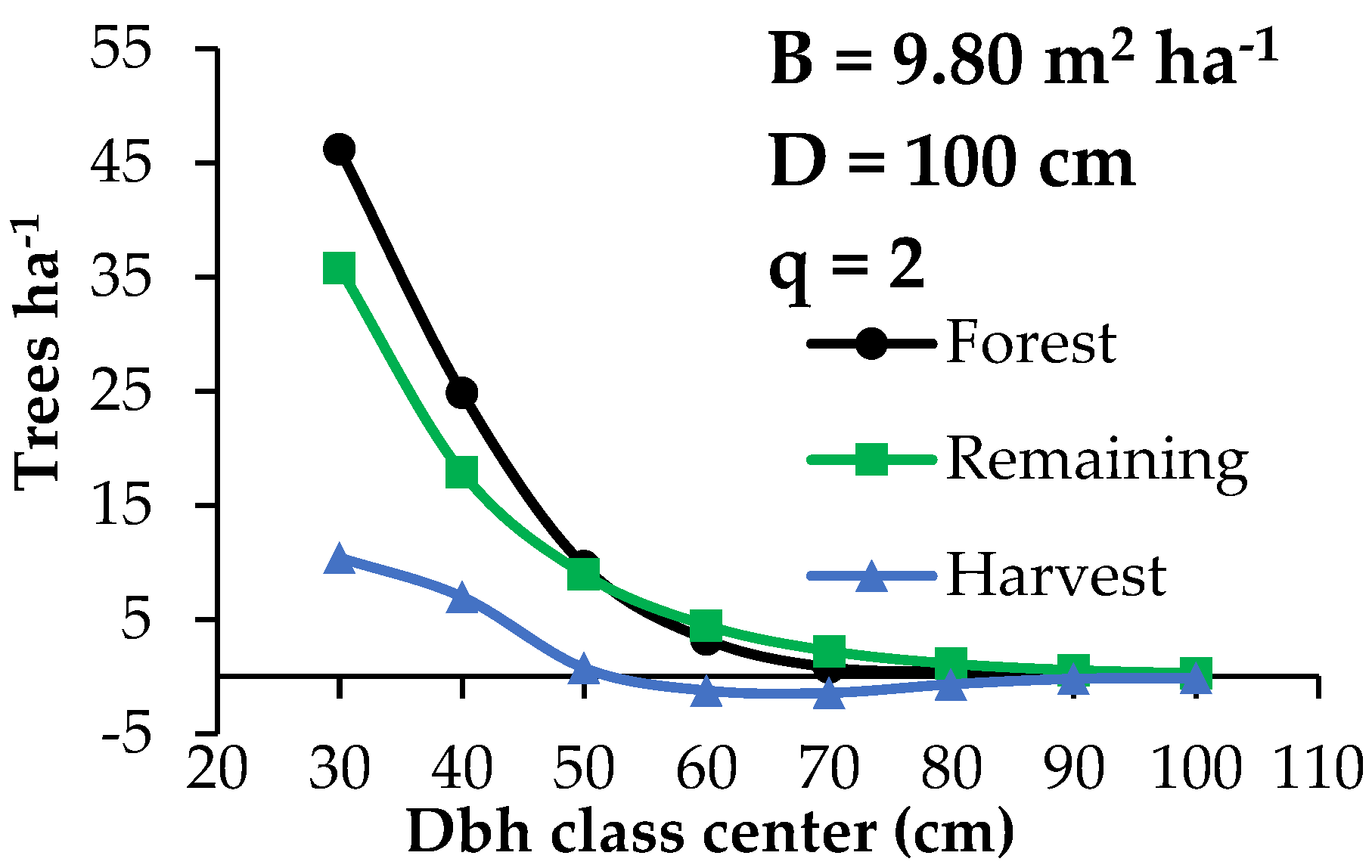 Diversity 13 00509 g002 Diversity 13 00509 g002