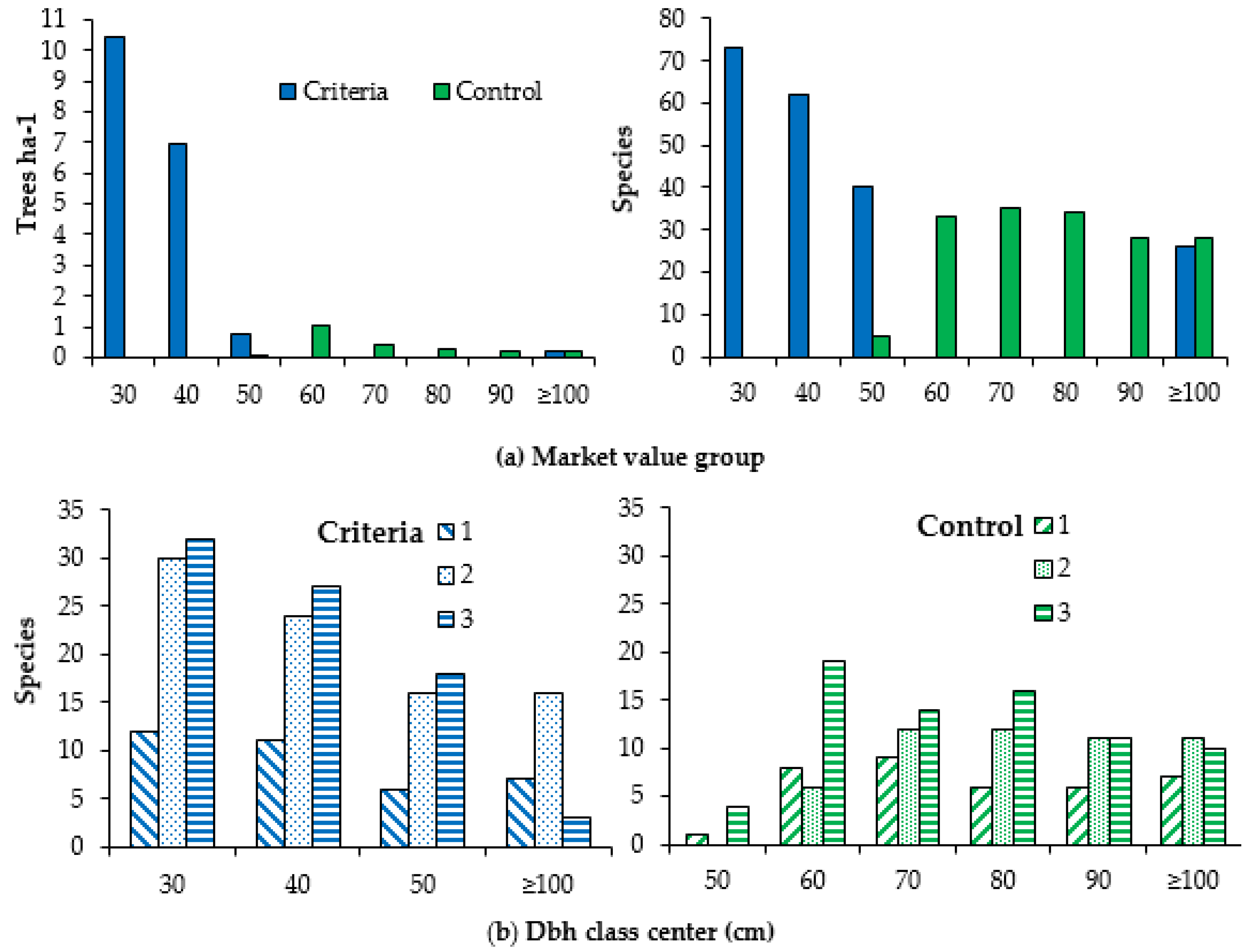 Diversity 13 00509 g003 Diversity 13 00509 g003