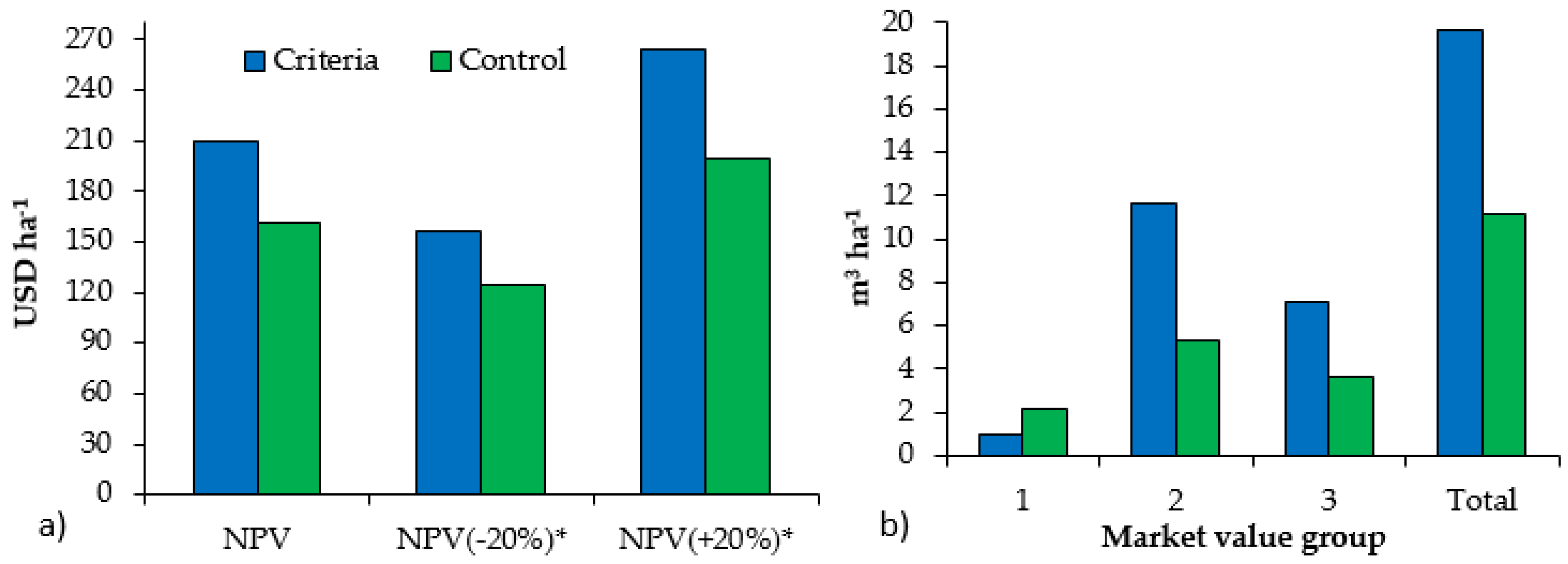 Diversity 13 00509 g004 Diversity 13 00509 g004