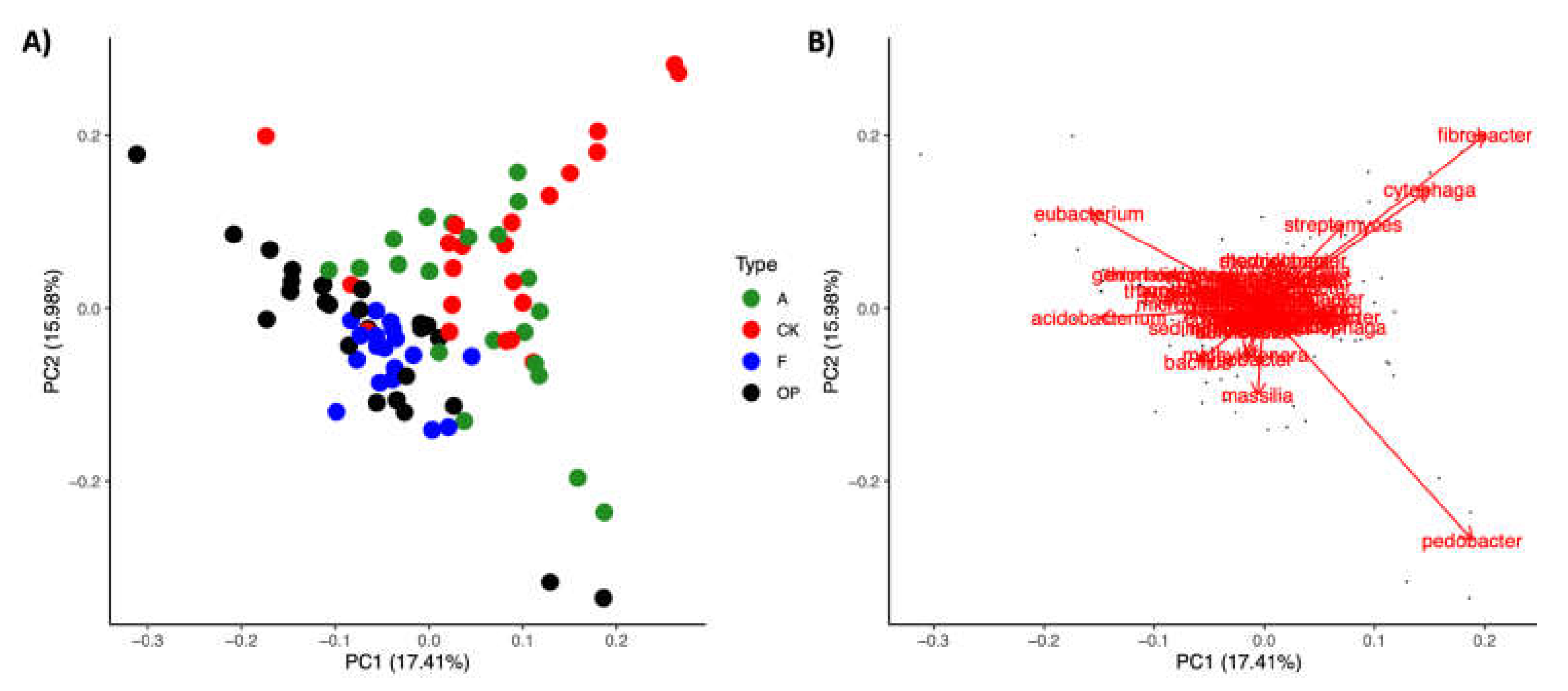 Diversity 13 00525 g004