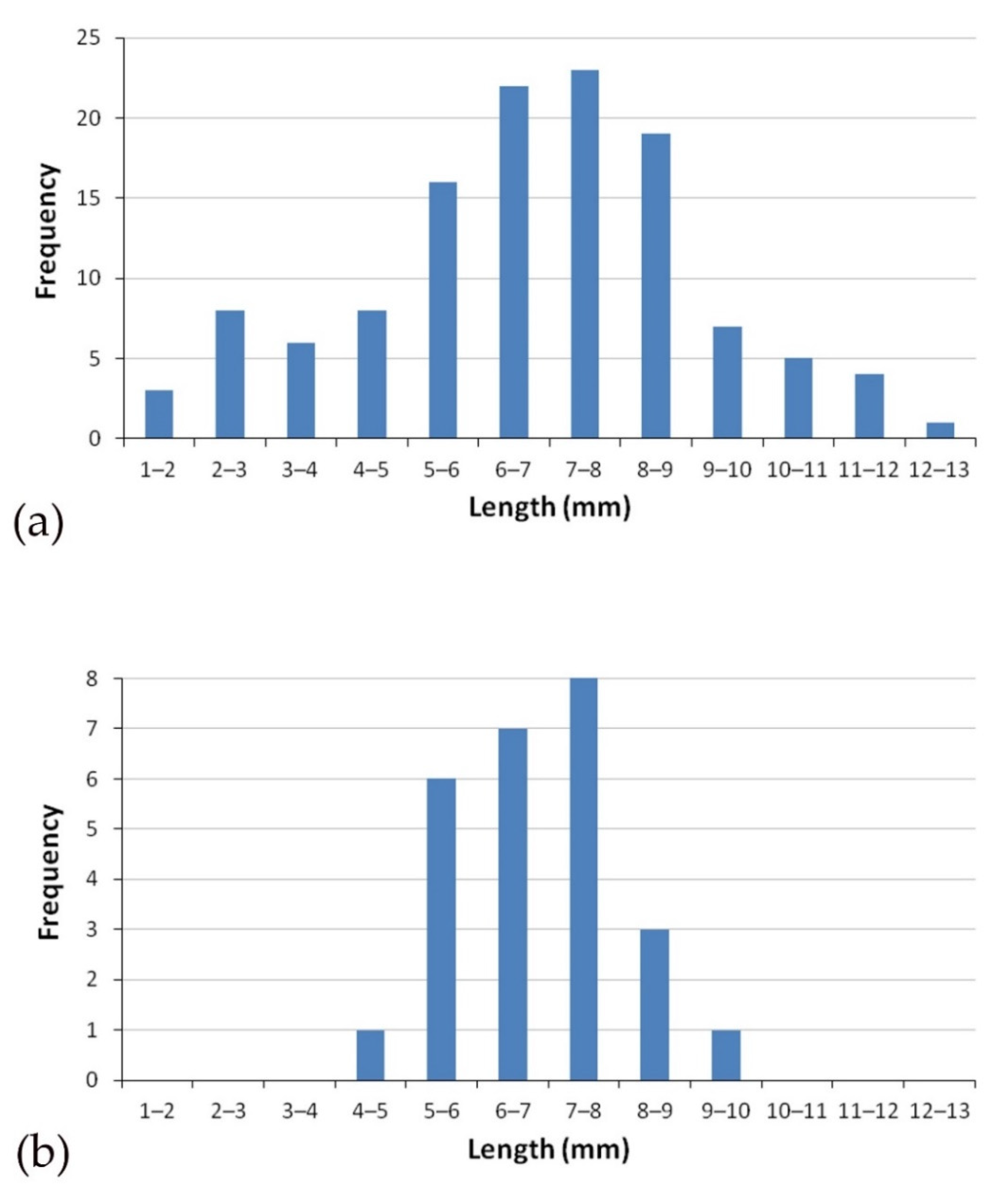 Diversity 13 00526 g005 Diversity 13 00526 g005