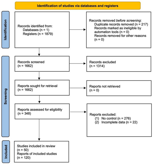 PDF) Human–wildlife conflict in the roof of the world: Understanding  multidimensional perspectives through a systematic review