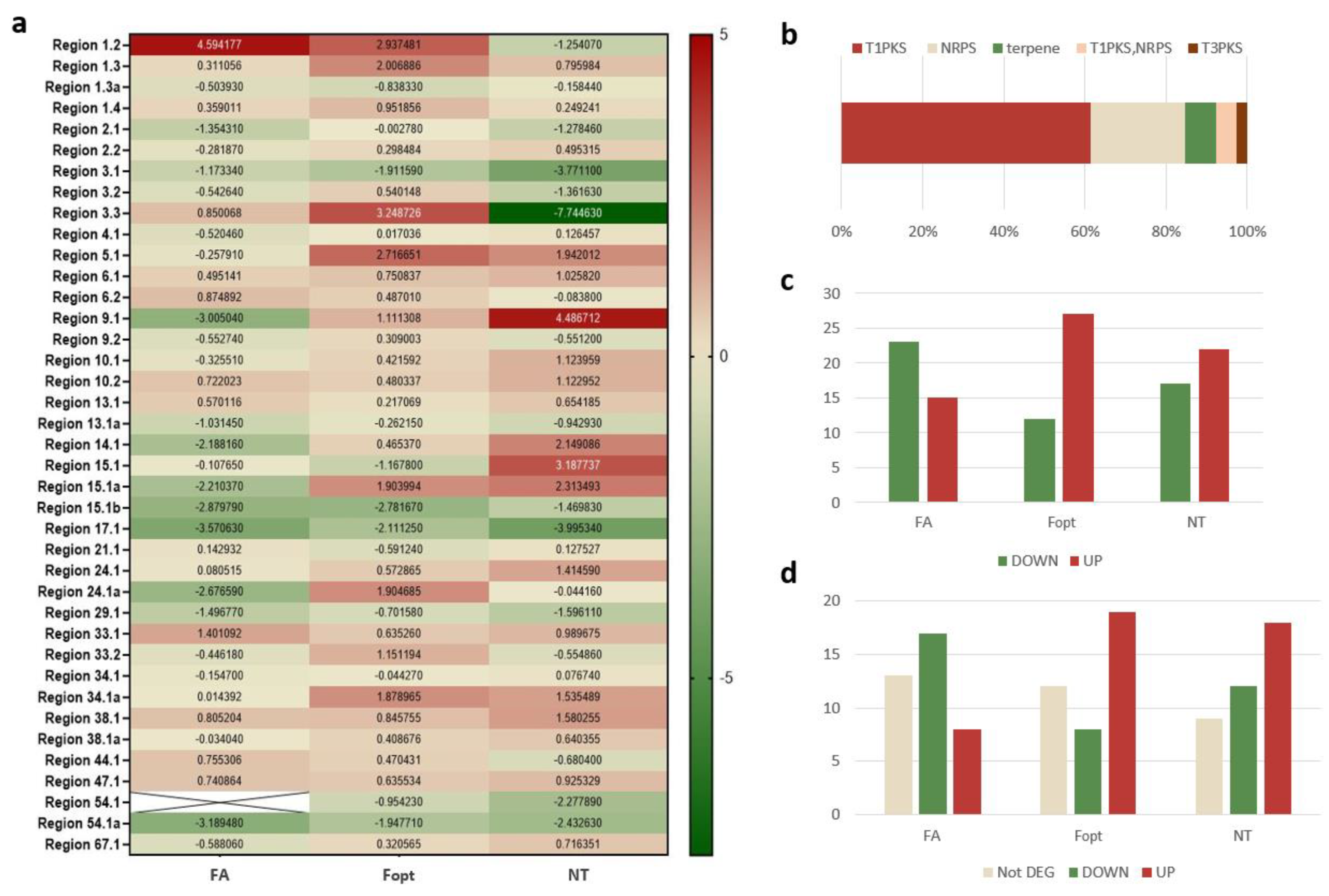 Diversity 13 00529 g004 Diversity 13 00529 g004
