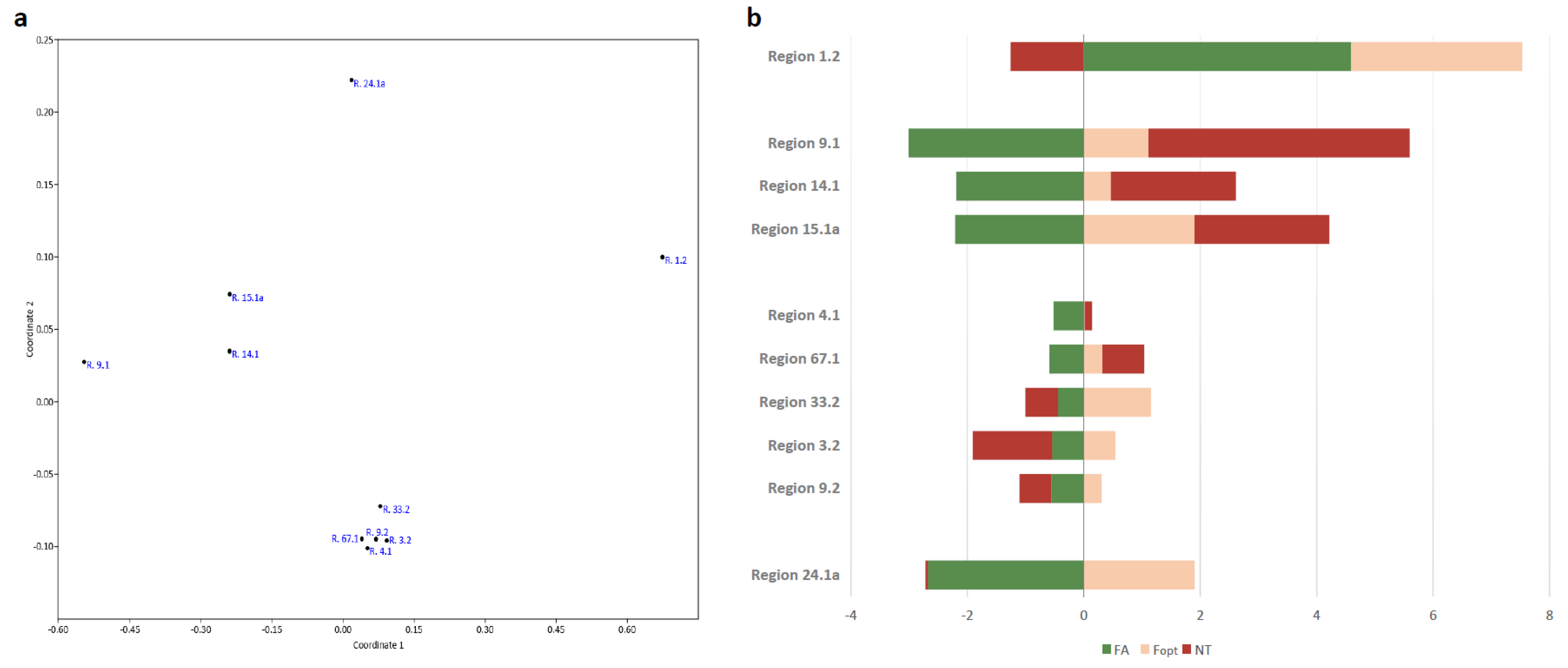 Diversity 13 00529 g005 Diversity 13 00529 g005