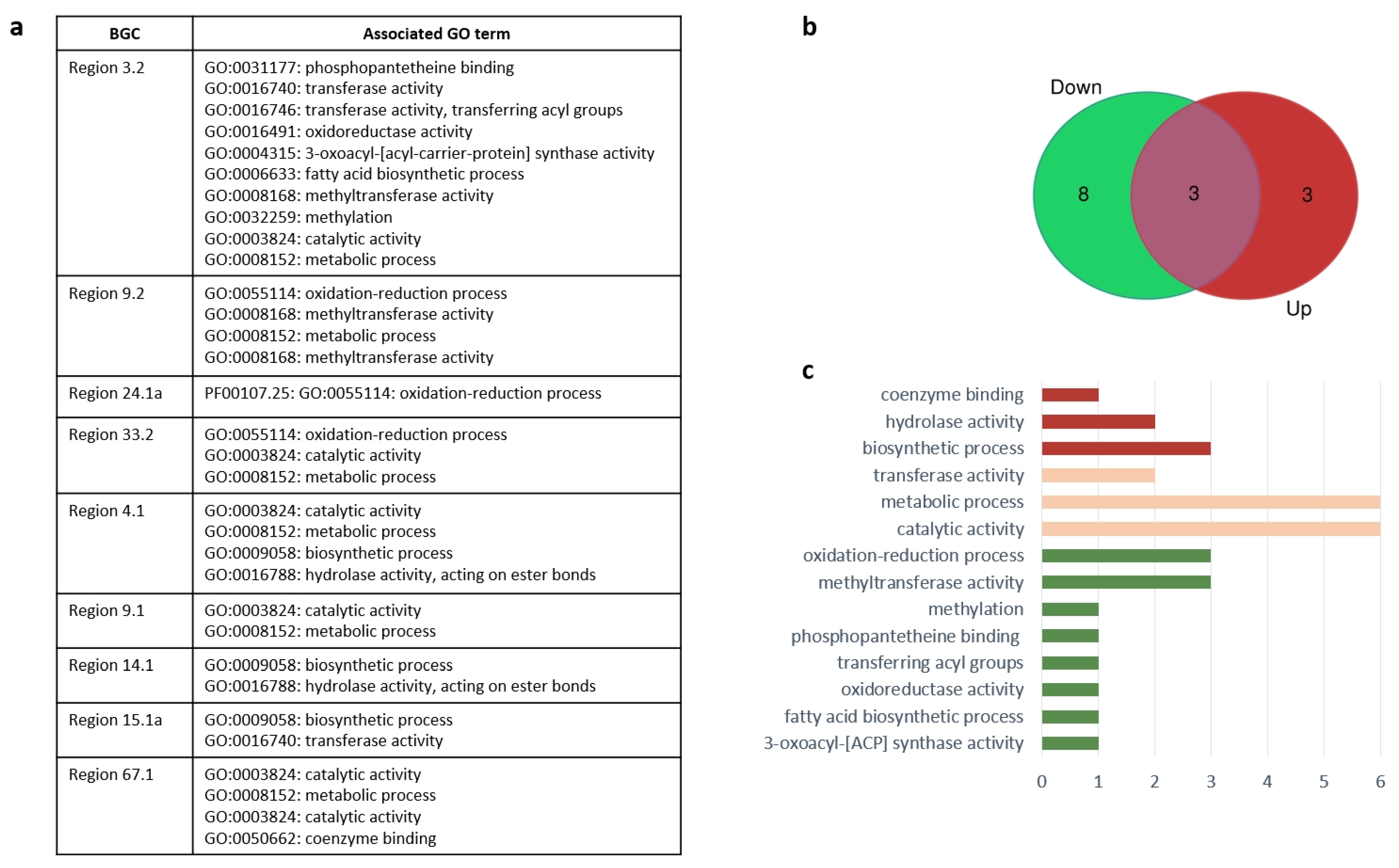 Diversity 13 00529 g006 Diversity 13 00529 g006