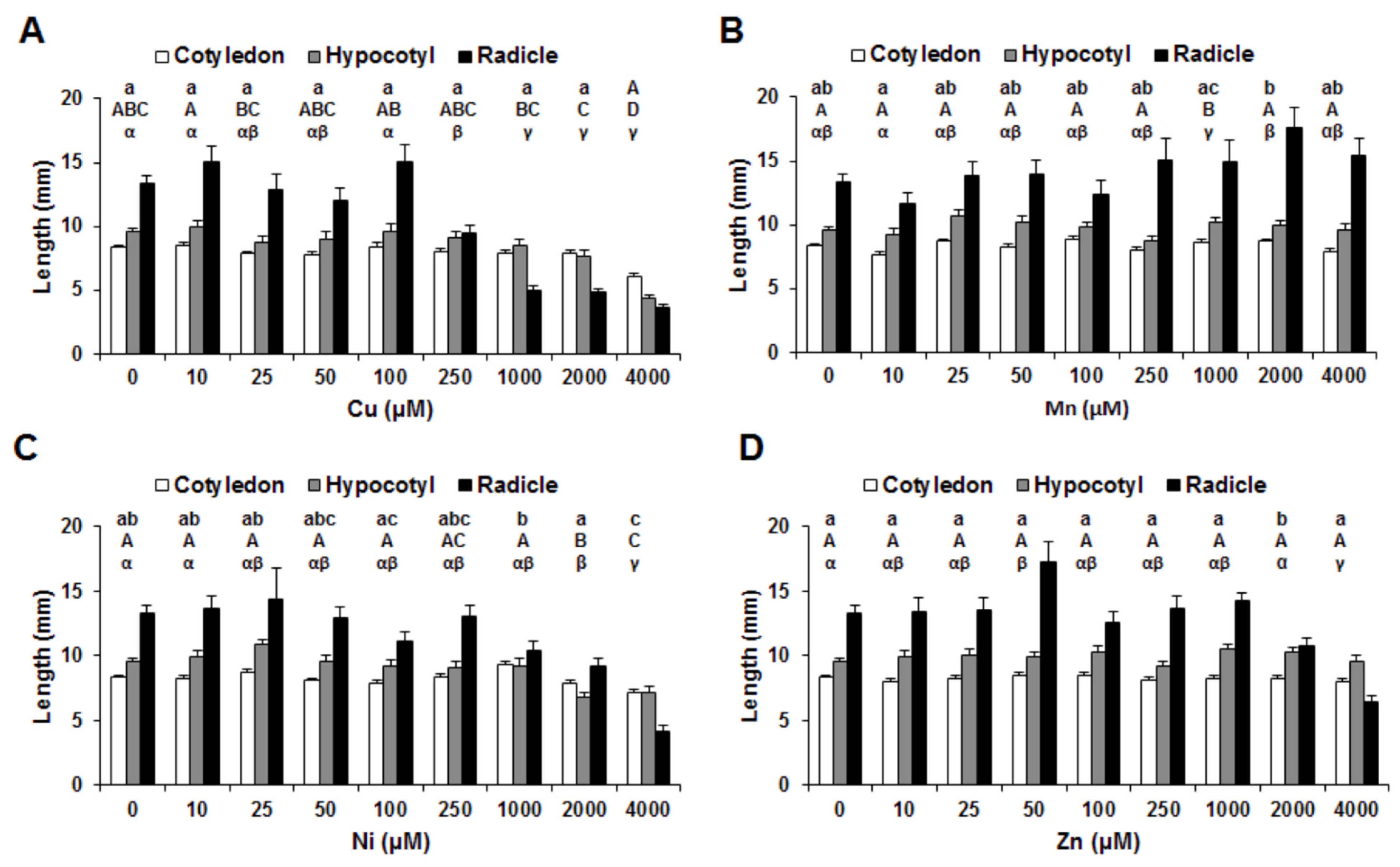 Diversity 13 00539 g001 550