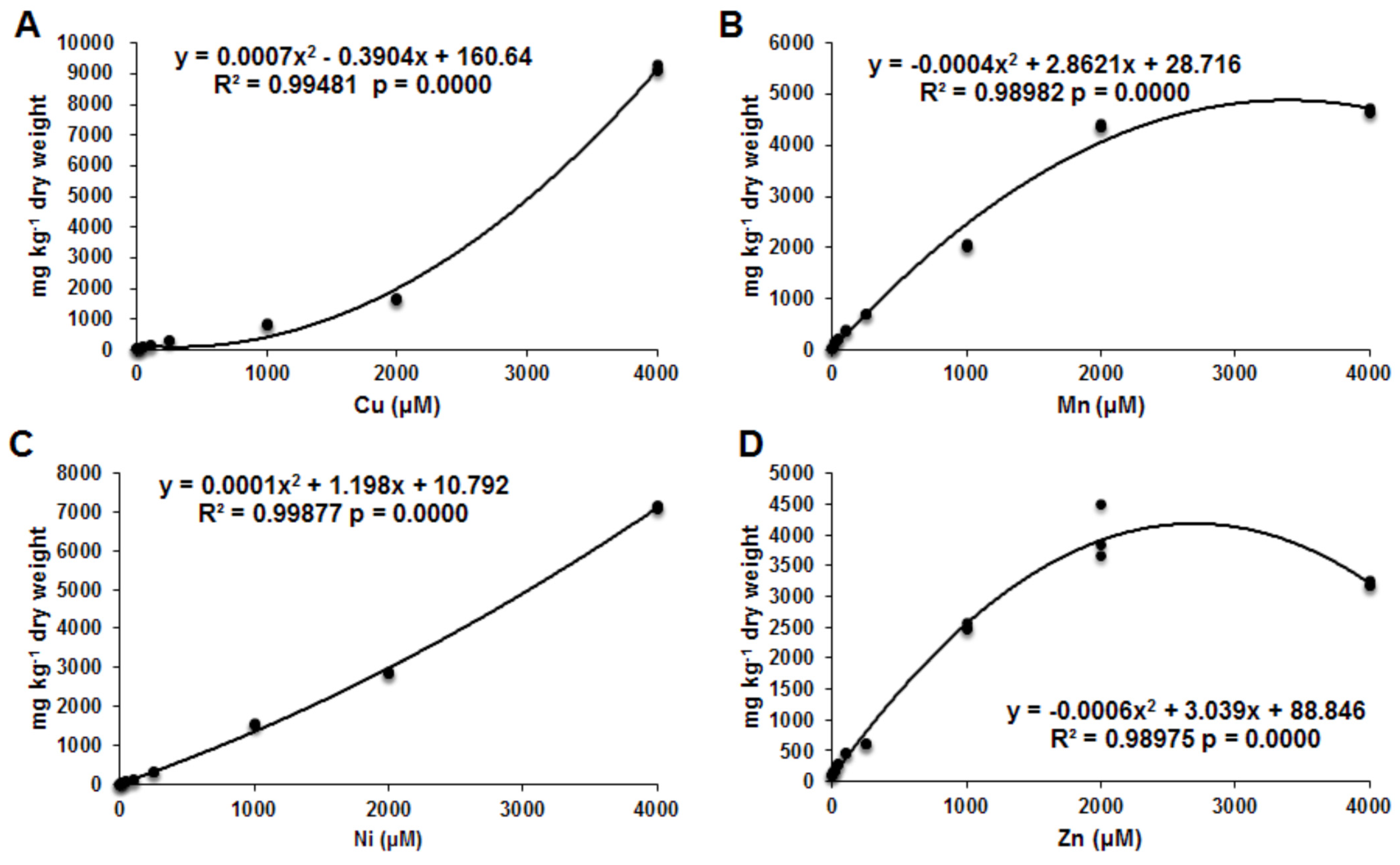 Diversity 13 00539 g002 550