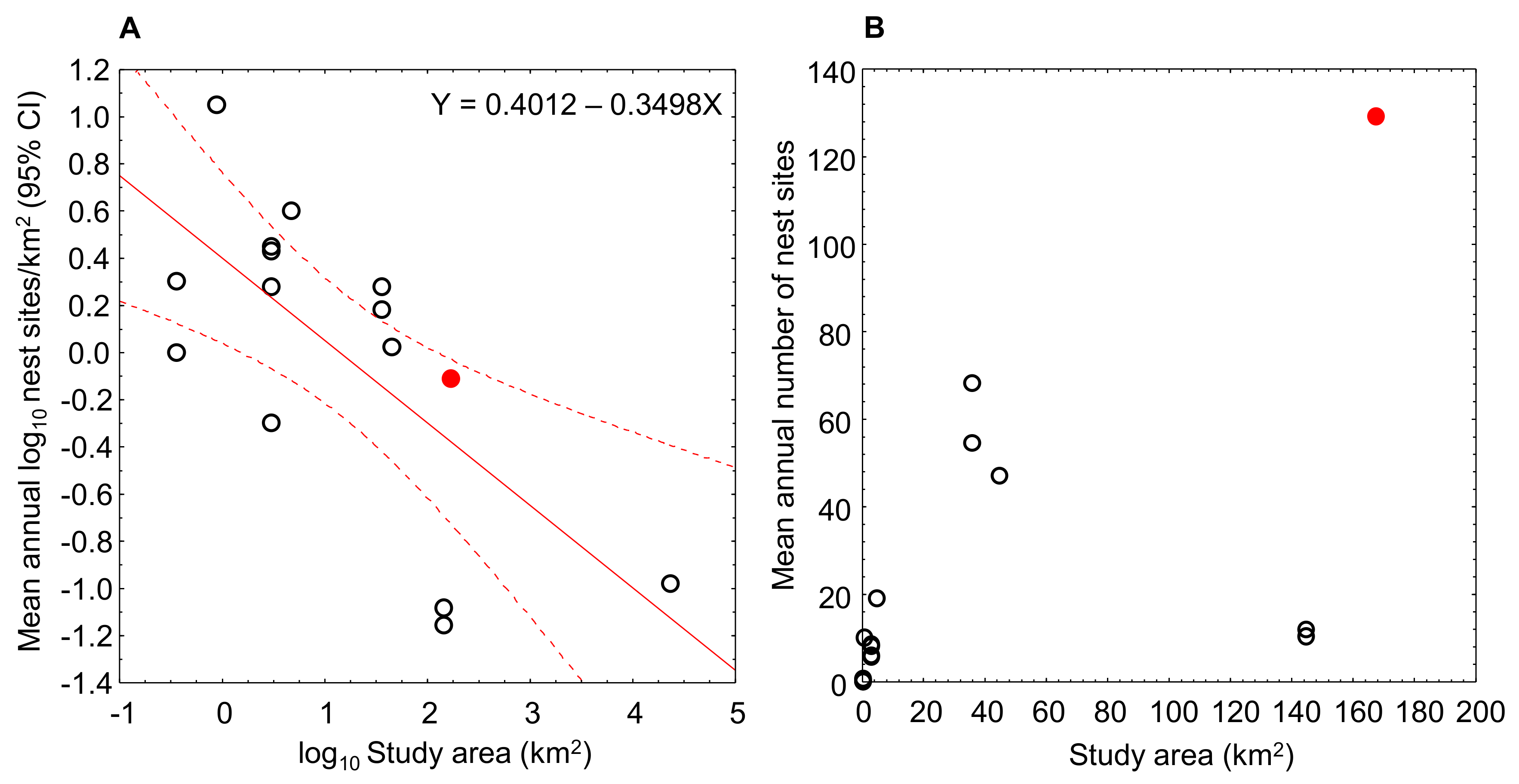 Diversity 13 00540 g006