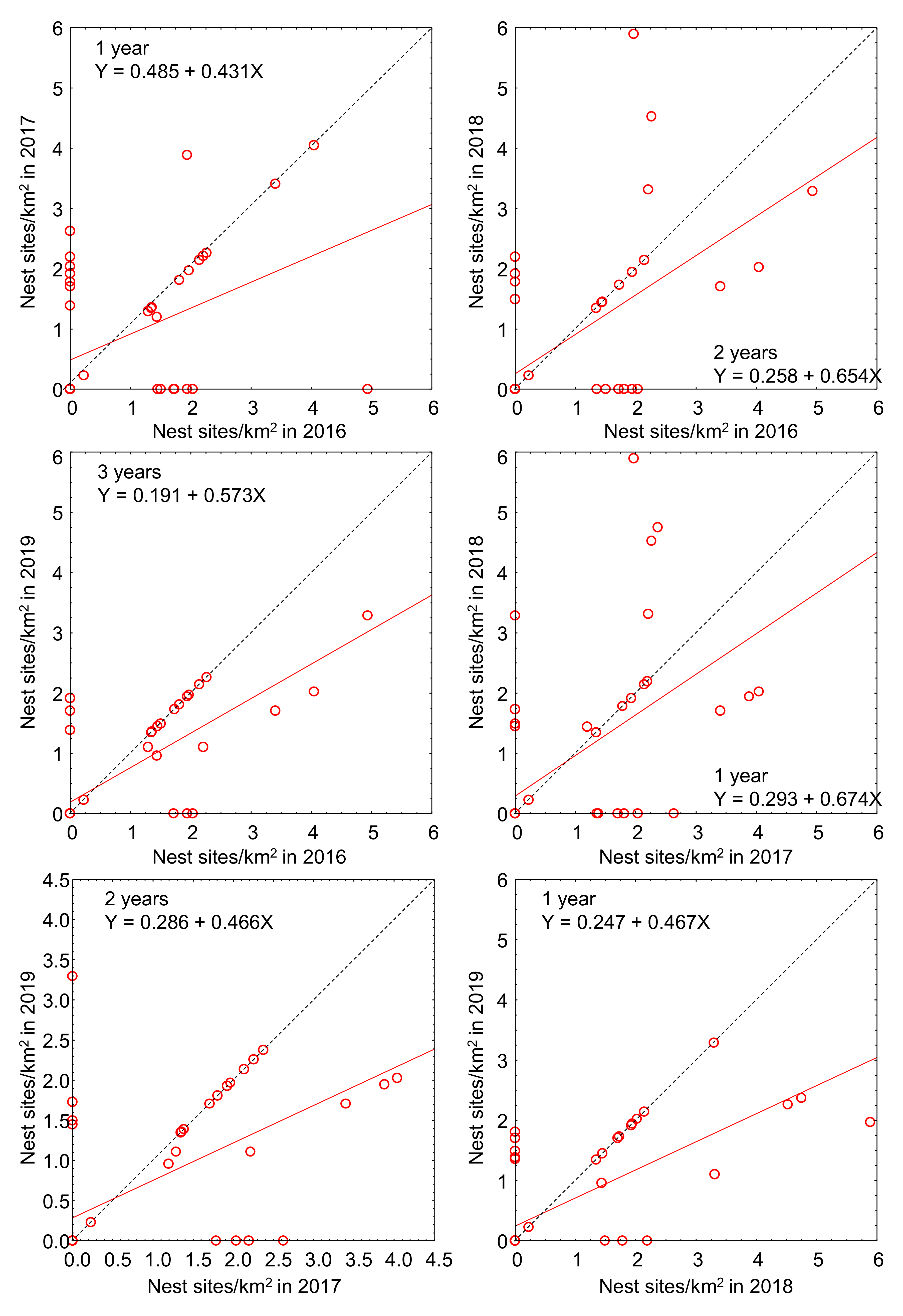 Diversity 13 00540 g011