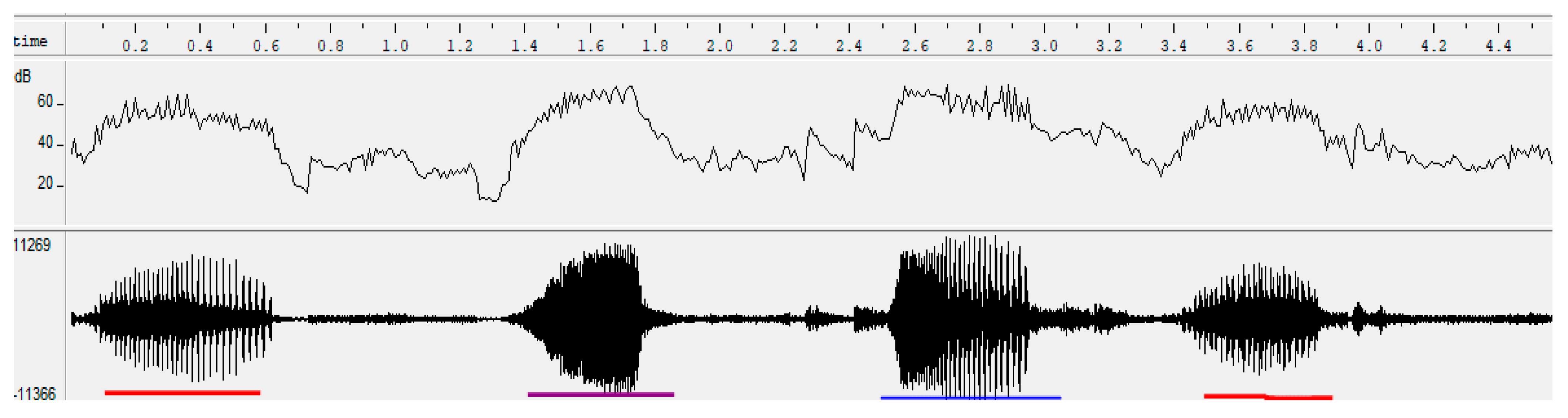 Diversity 13 00542 g004