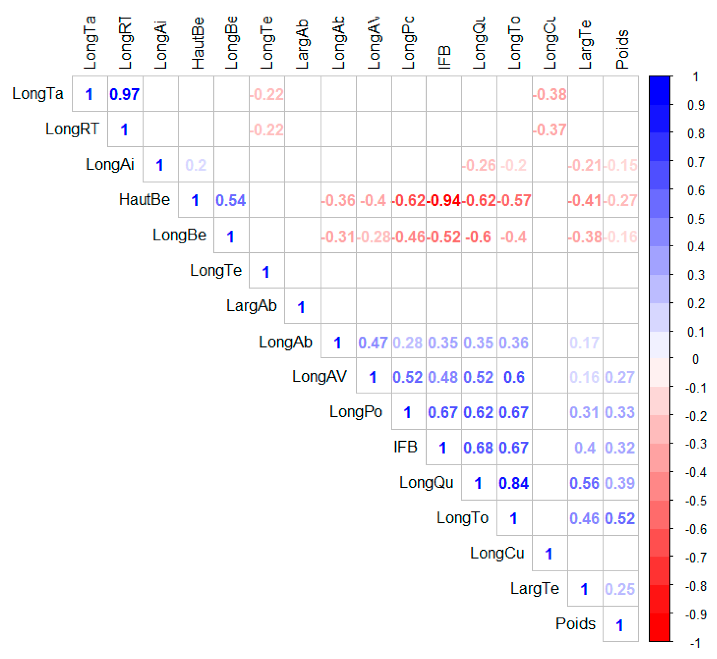 Diversity 13 00542 g005