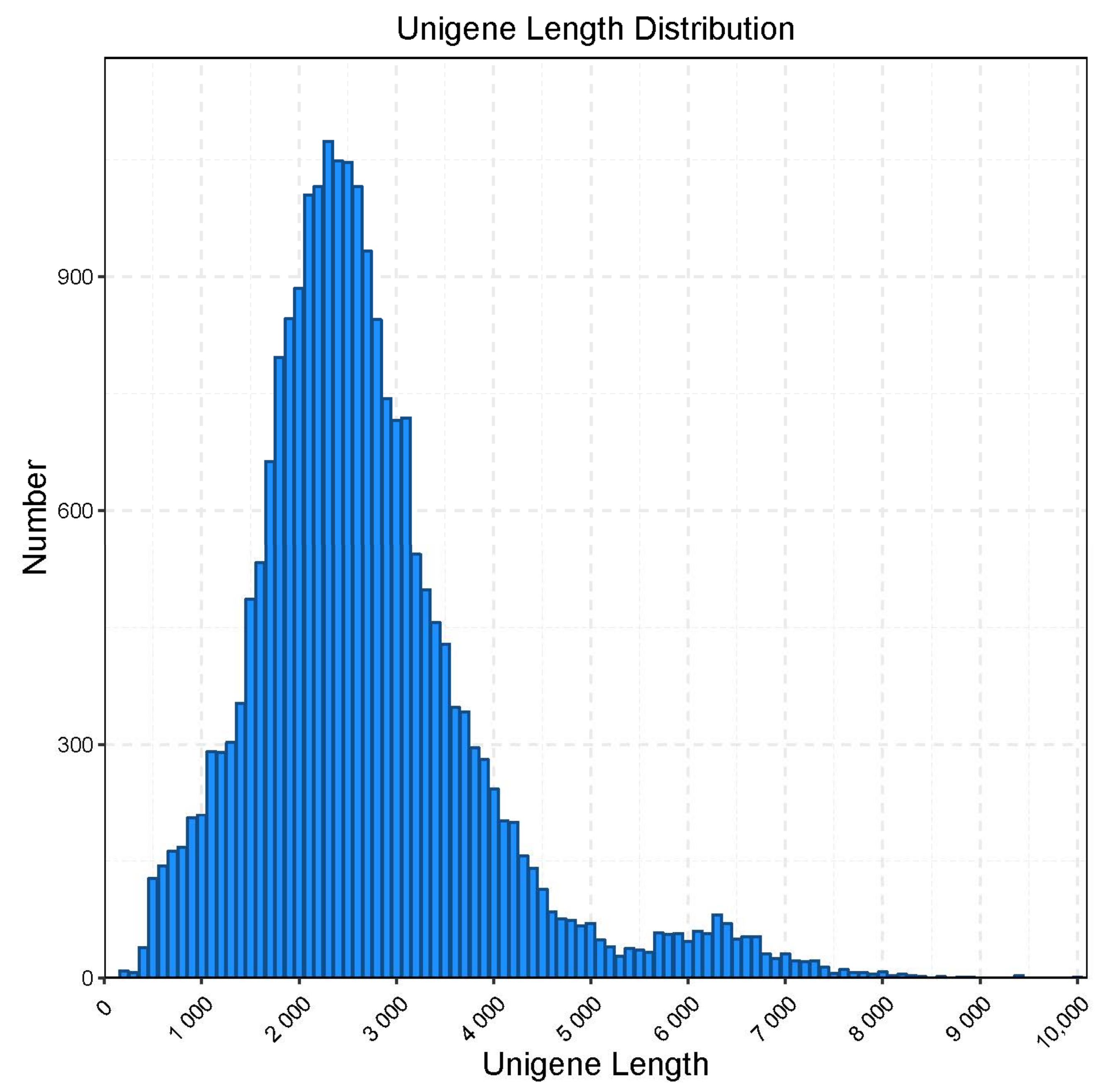 Diversity 13 00543 g001 Diversity 13 00543 g001