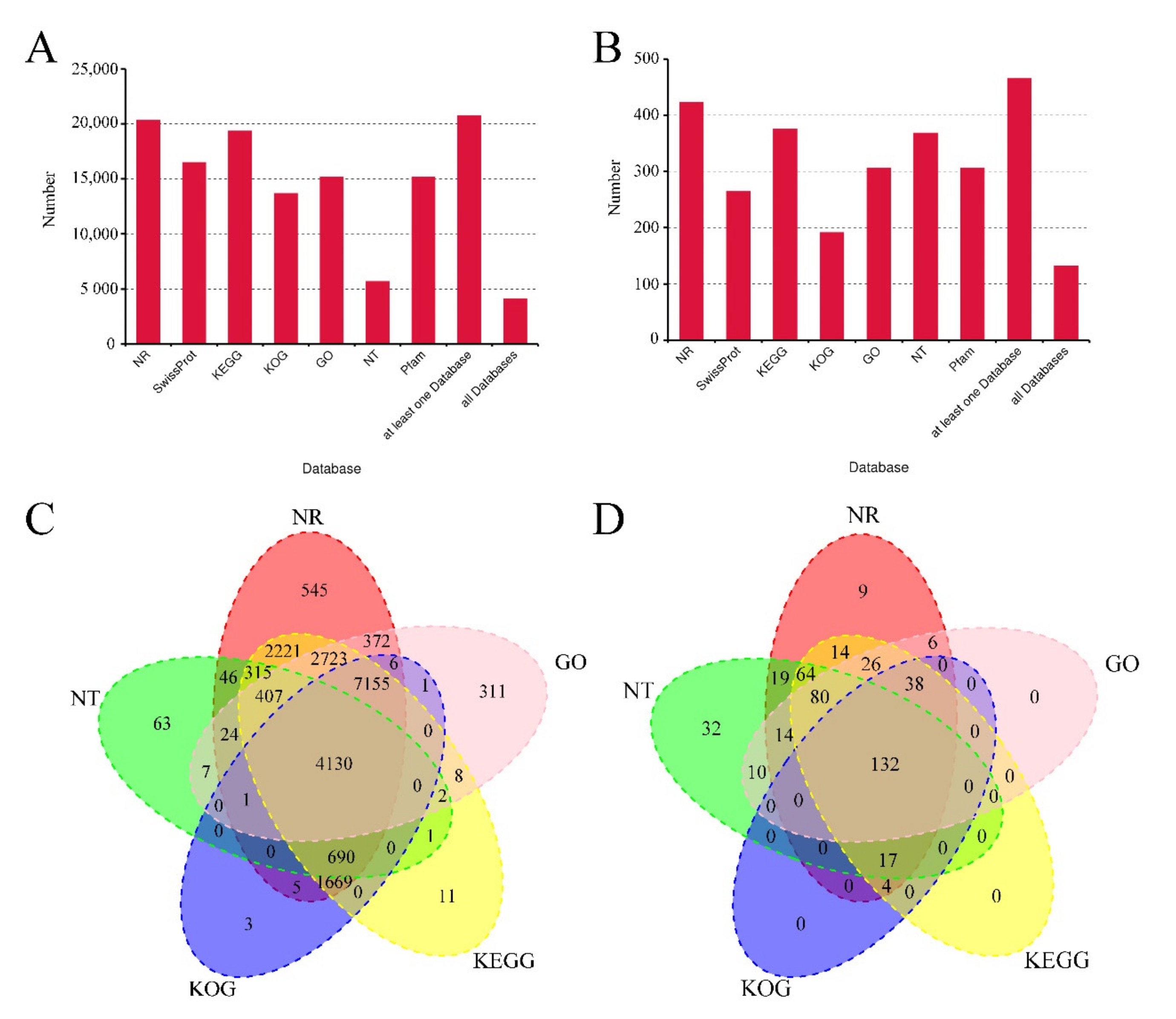 Diversity 13 00543 g002 Diversity 13 00543 g002