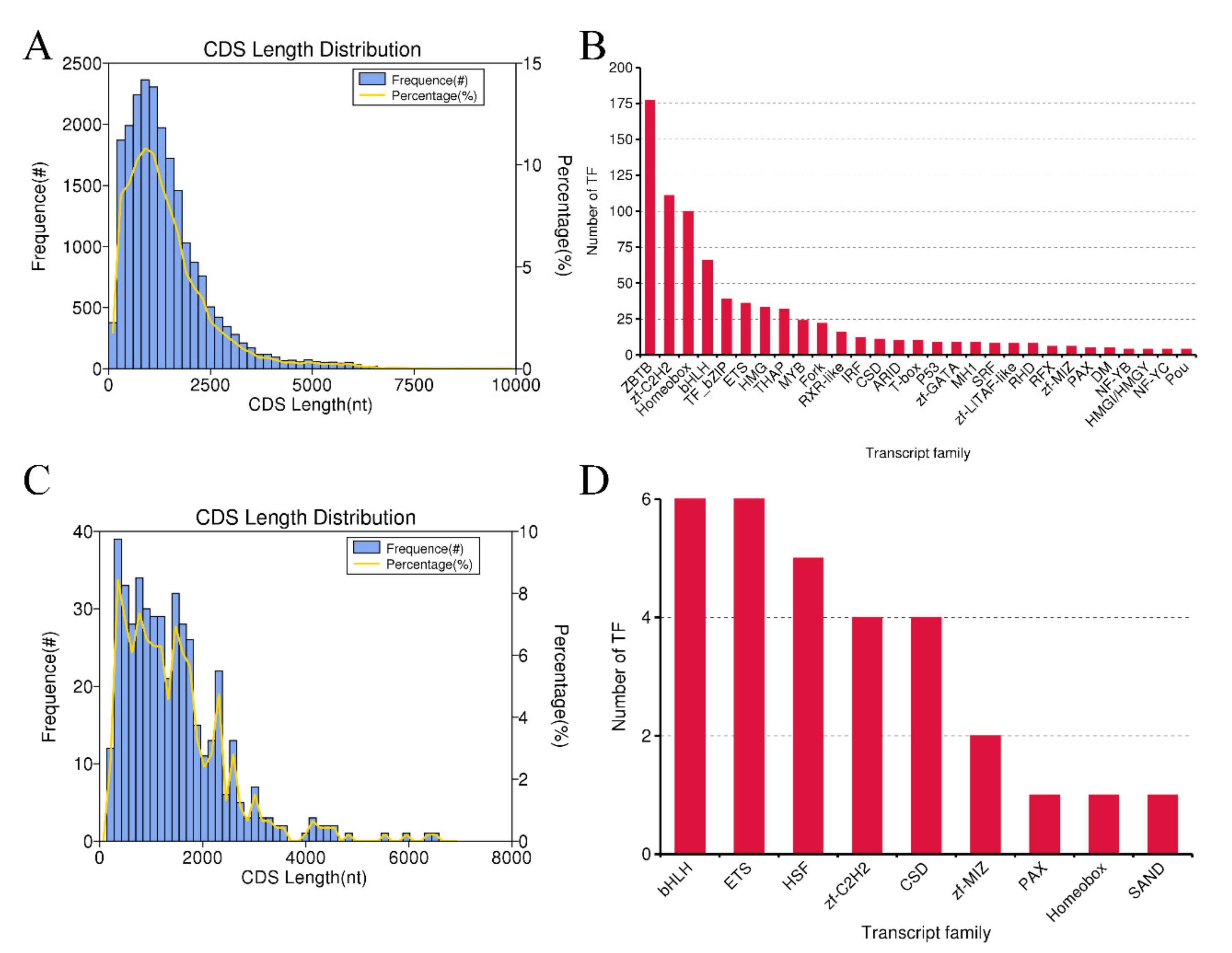 Diversity 13 00543 g003 Diversity 13 00543 g003