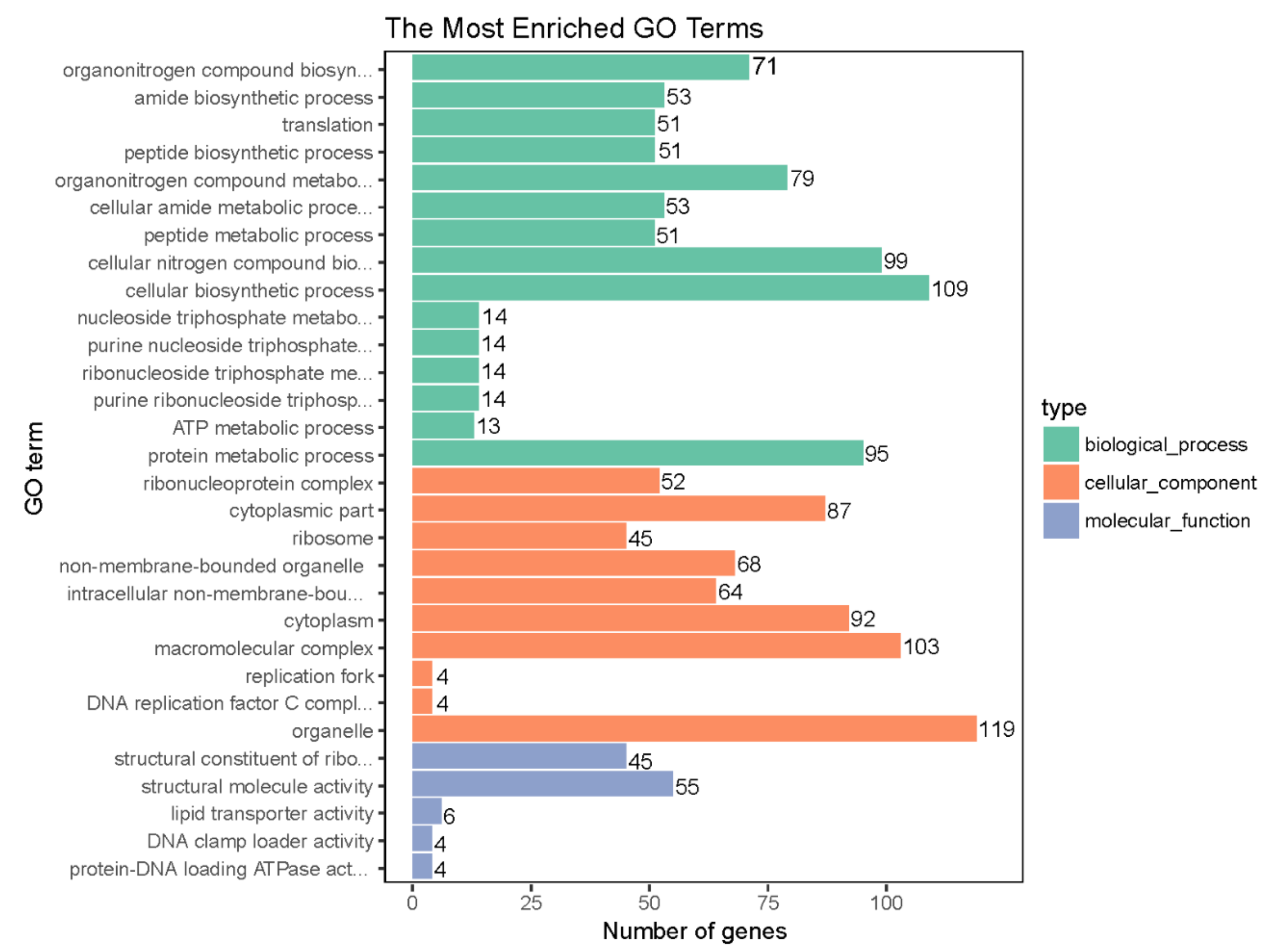 Diversity 13 00543 g005 Diversity 13 00543 g005